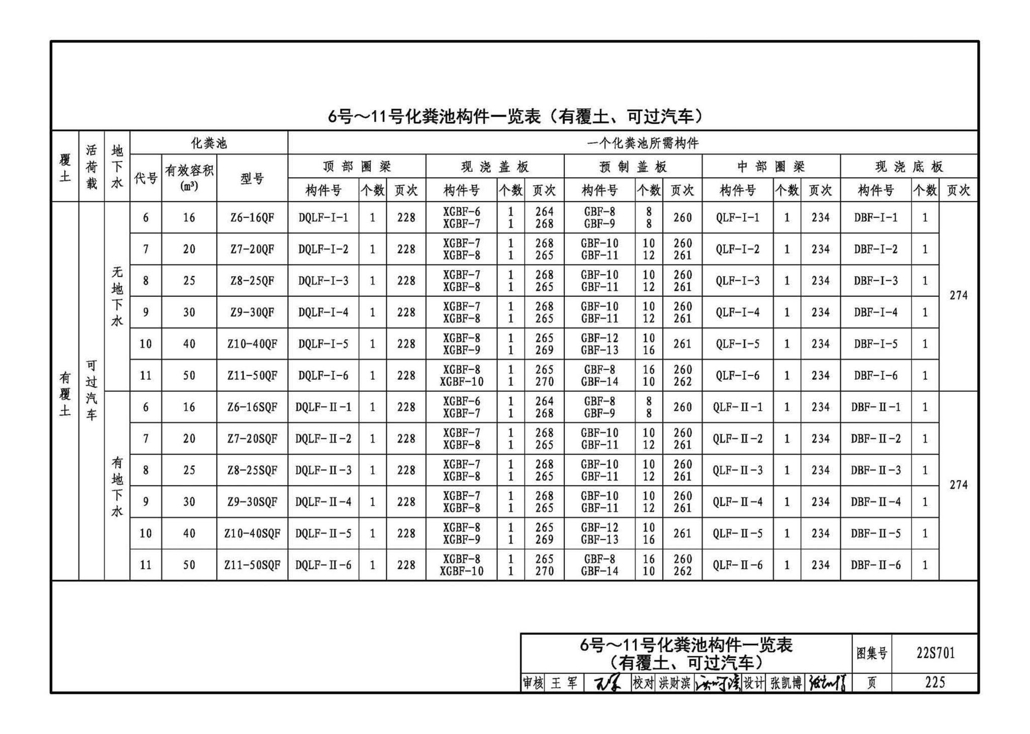 22S701--室外排水设施设计与施工——砖砌化粪池