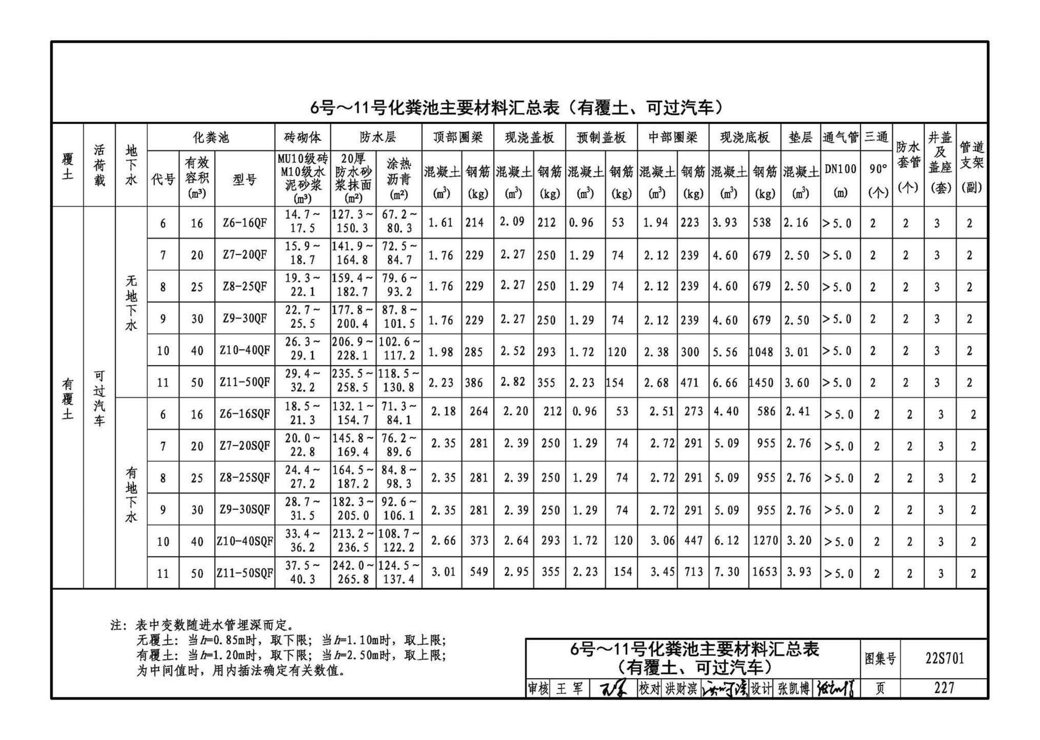 22S701--室外排水设施设计与施工——砖砌化粪池