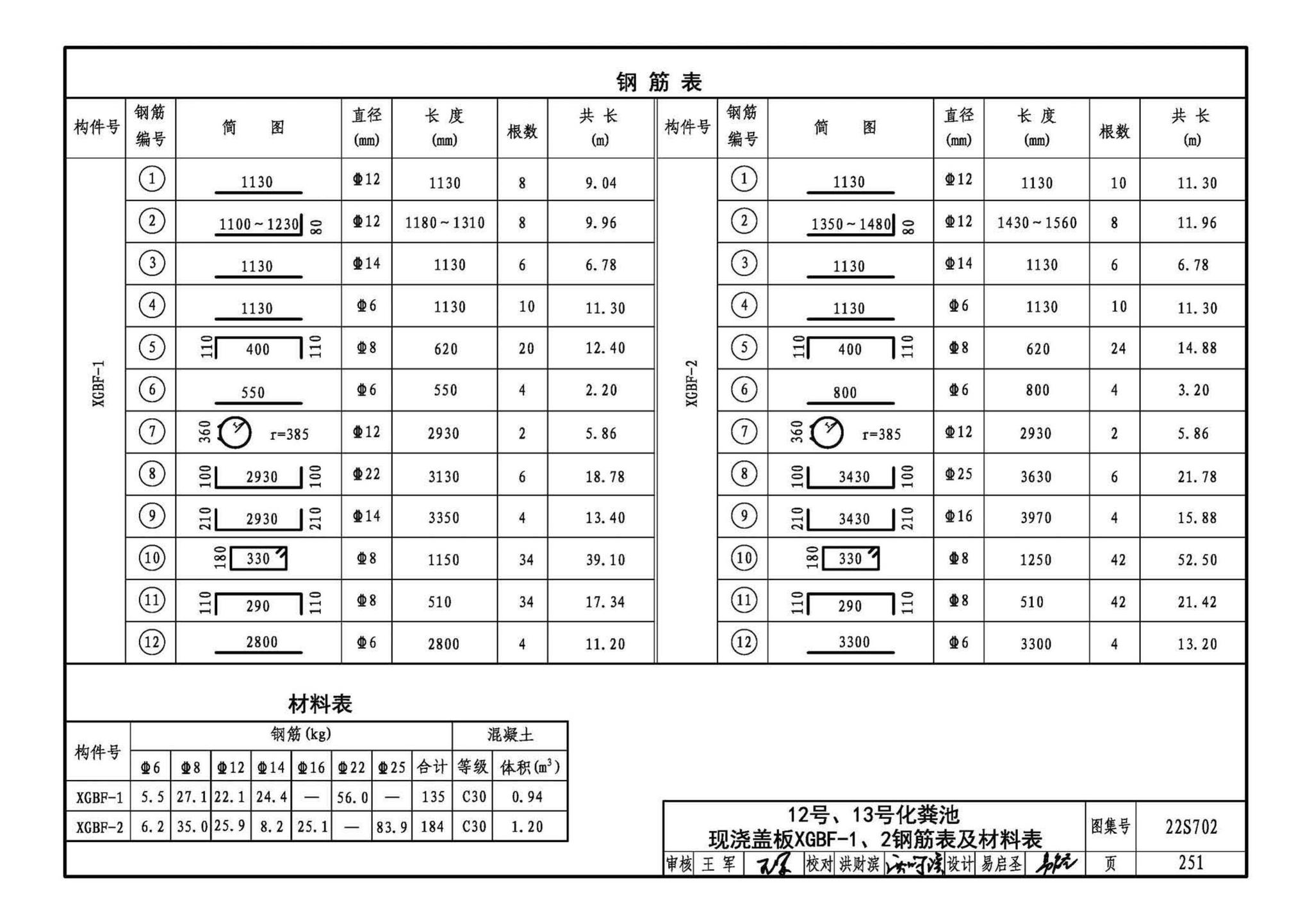 22S702--室外排水设施设计与施工——钢筋混凝土化粪池