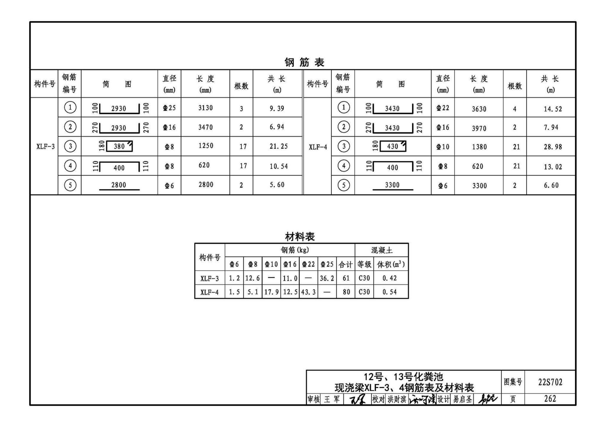 22S702--室外排水设施设计与施工——钢筋混凝土化粪池