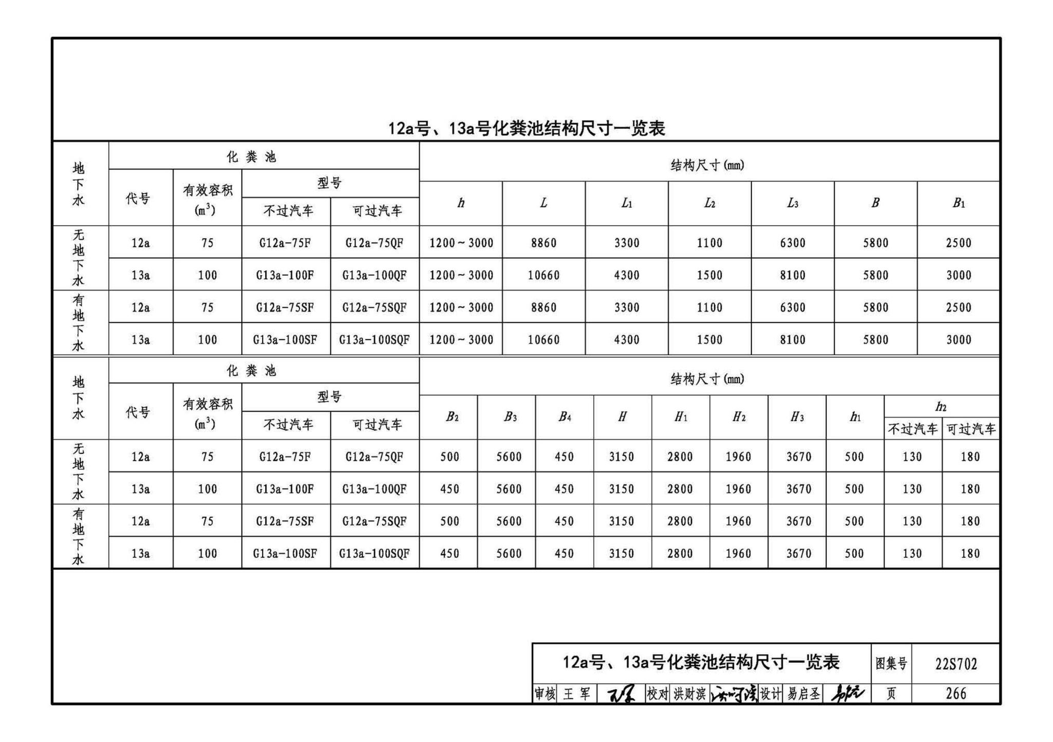 22S702--室外排水设施设计与施工——钢筋混凝土化粪池