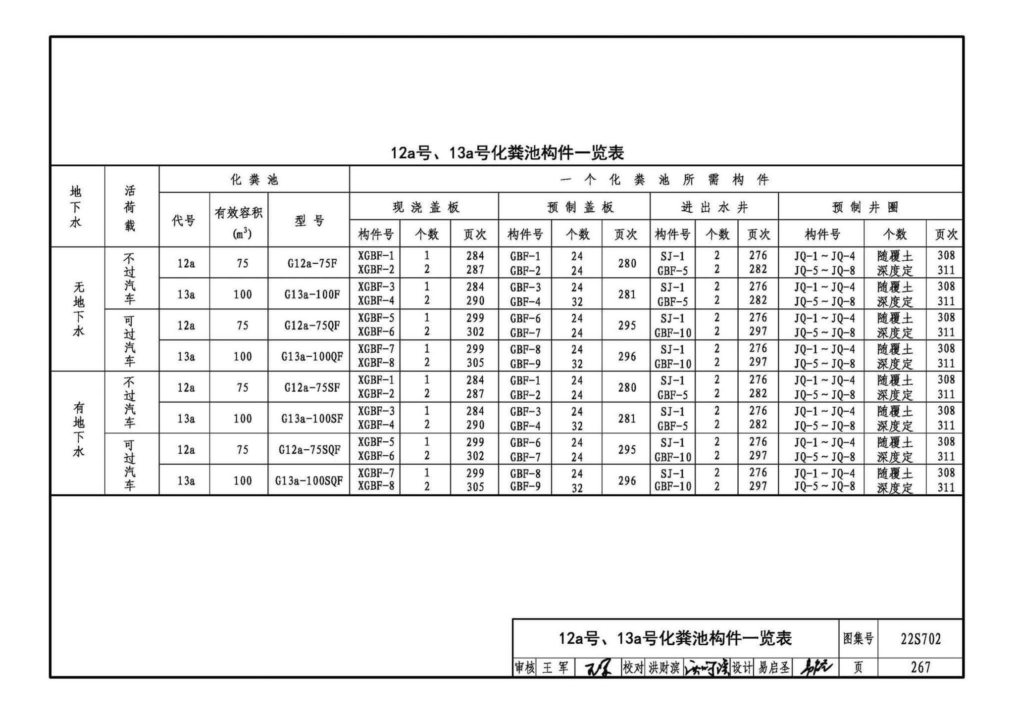 22S702--室外排水设施设计与施工——钢筋混凝土化粪池