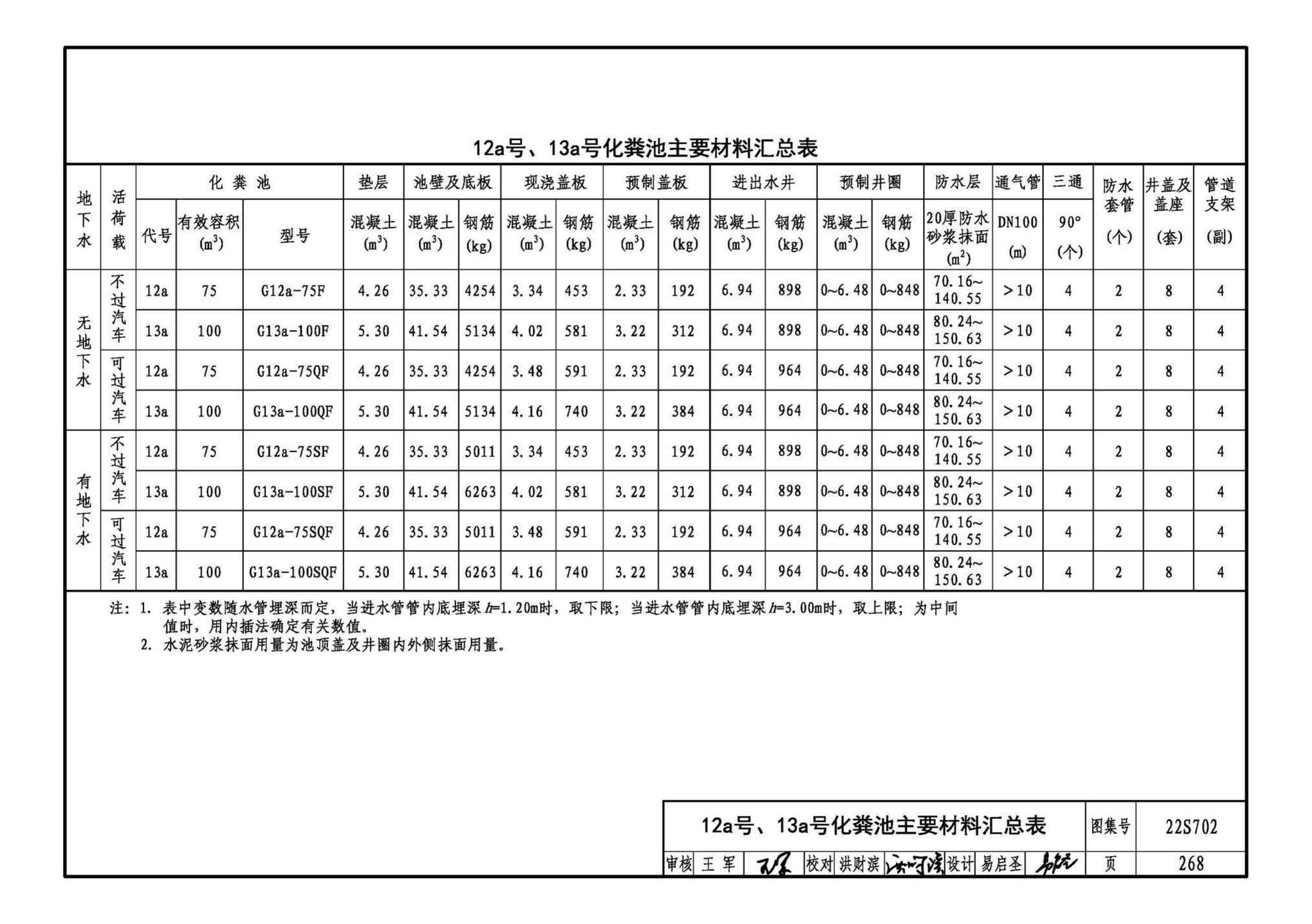 22S702--室外排水设施设计与施工——钢筋混凝土化粪池