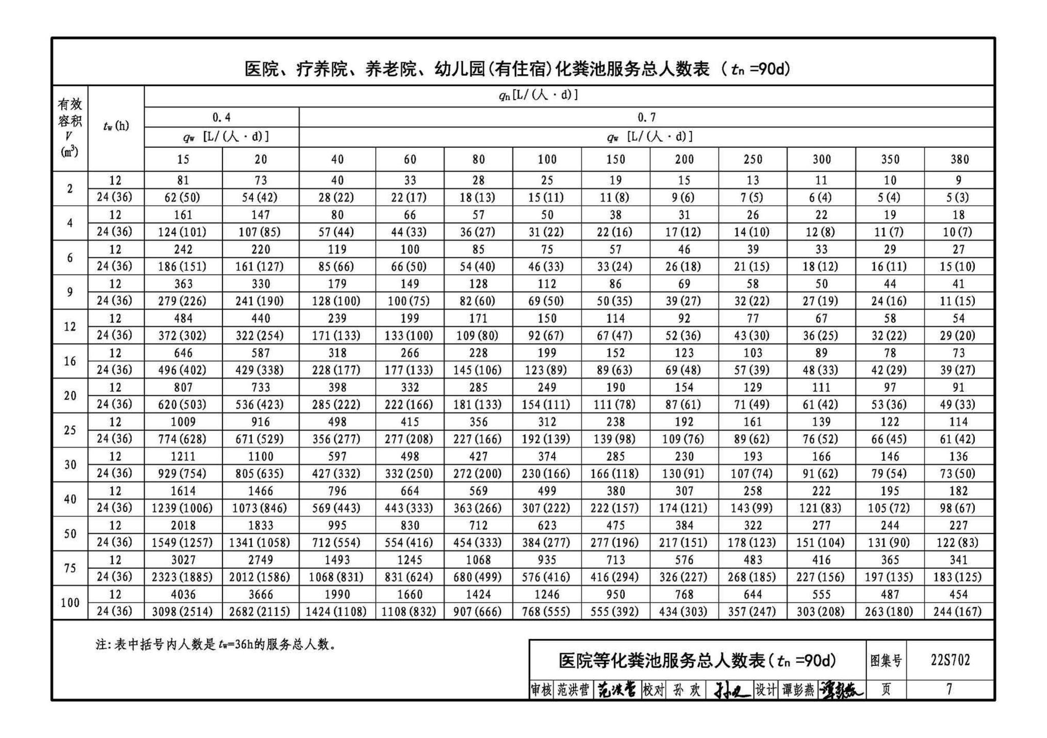 22S702--室外排水设施设计与施工——钢筋混凝土化粪池