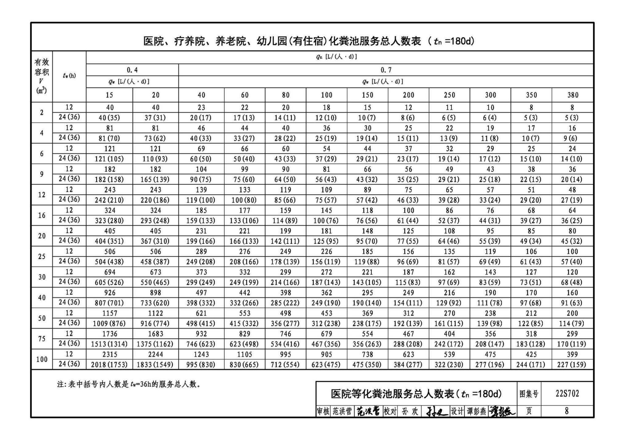 22S702--室外排水设施设计与施工——钢筋混凝土化粪池