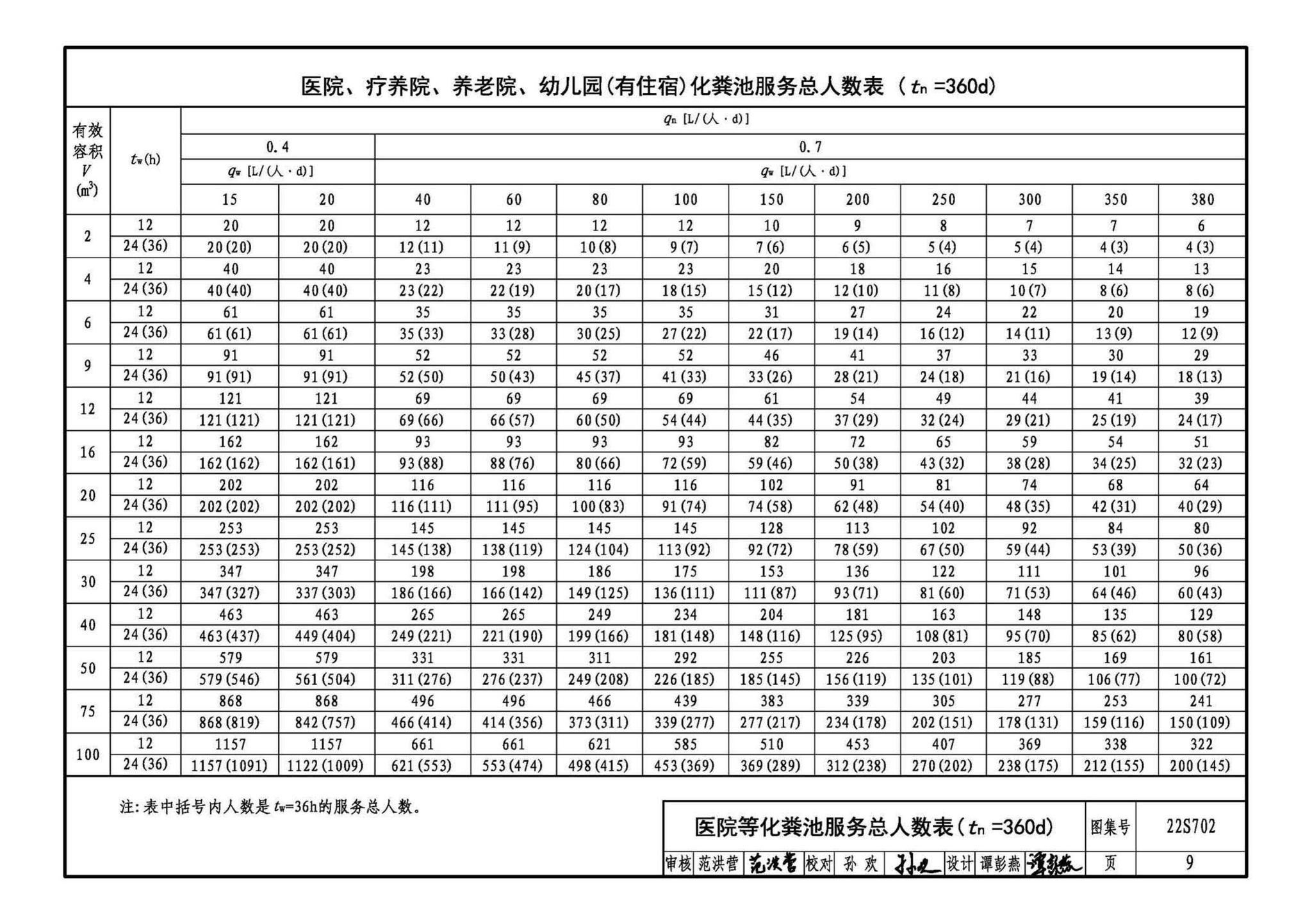 22S702--室外排水设施设计与施工——钢筋混凝土化粪池