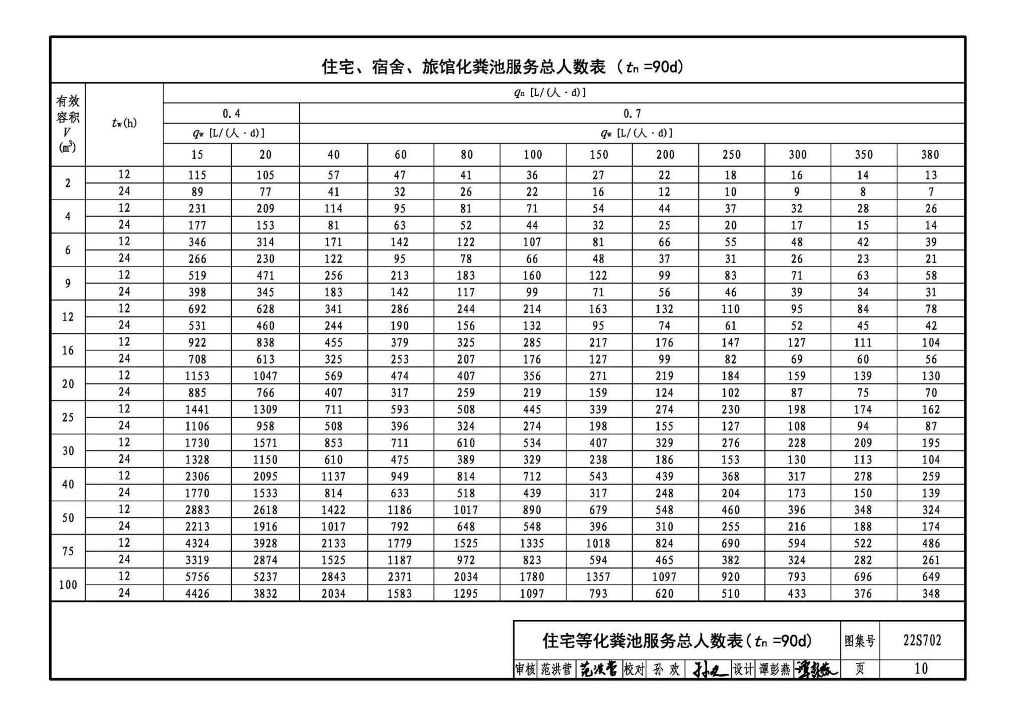 22S702--室外排水设施设计与施工——钢筋混凝土化粪池