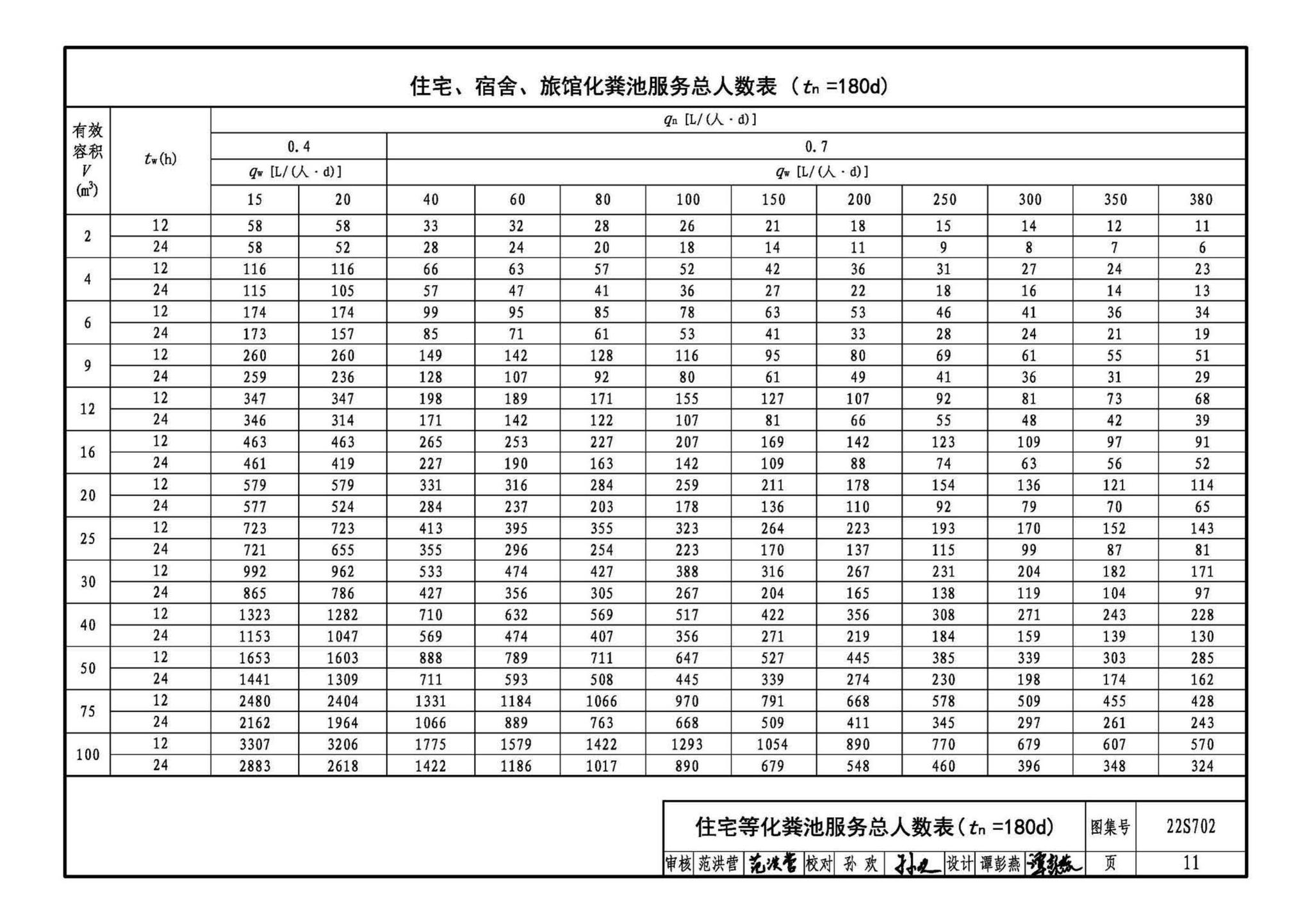 22S702--室外排水设施设计与施工——钢筋混凝土化粪池