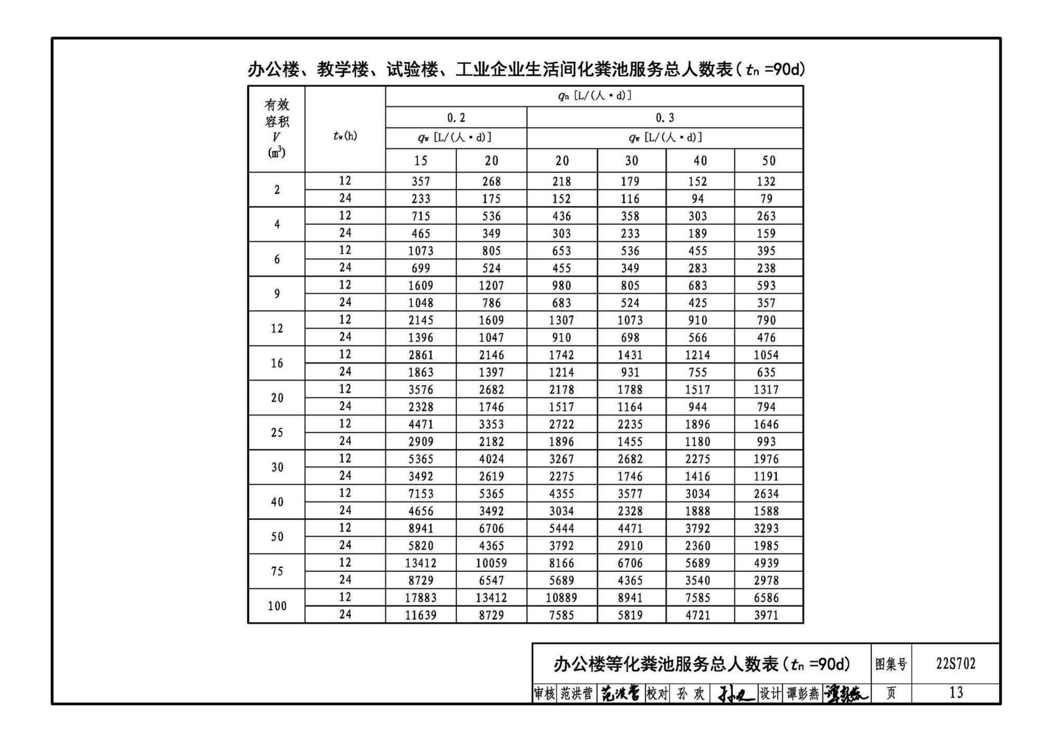 22S702--室外排水设施设计与施工——钢筋混凝土化粪池