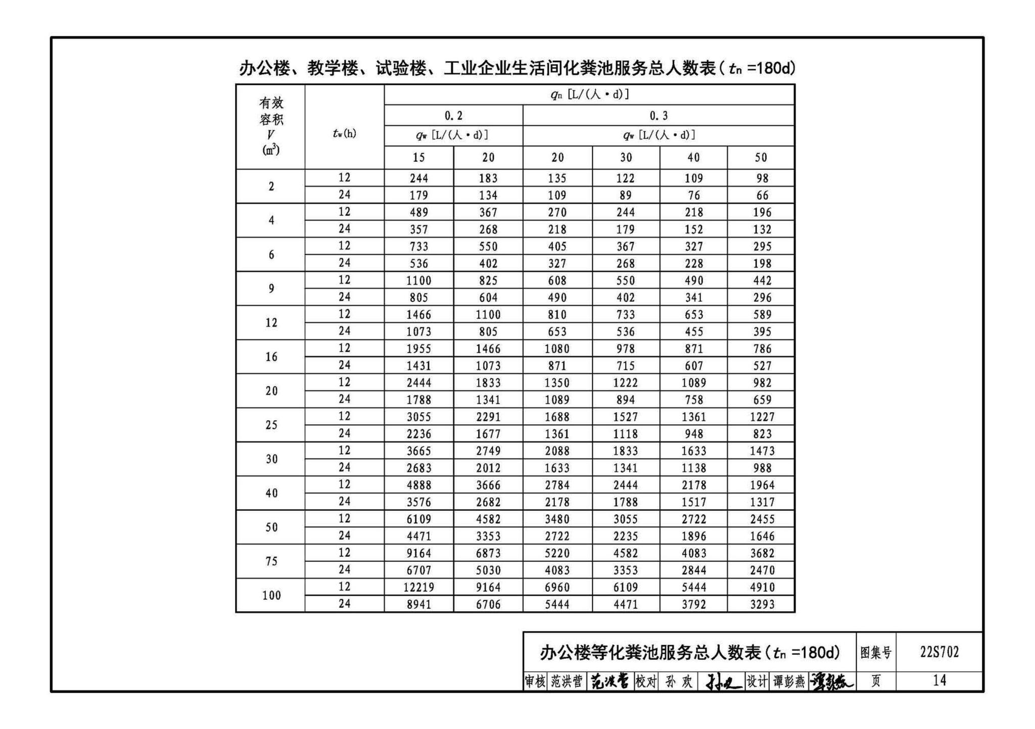 22S702--室外排水设施设计与施工——钢筋混凝土化粪池