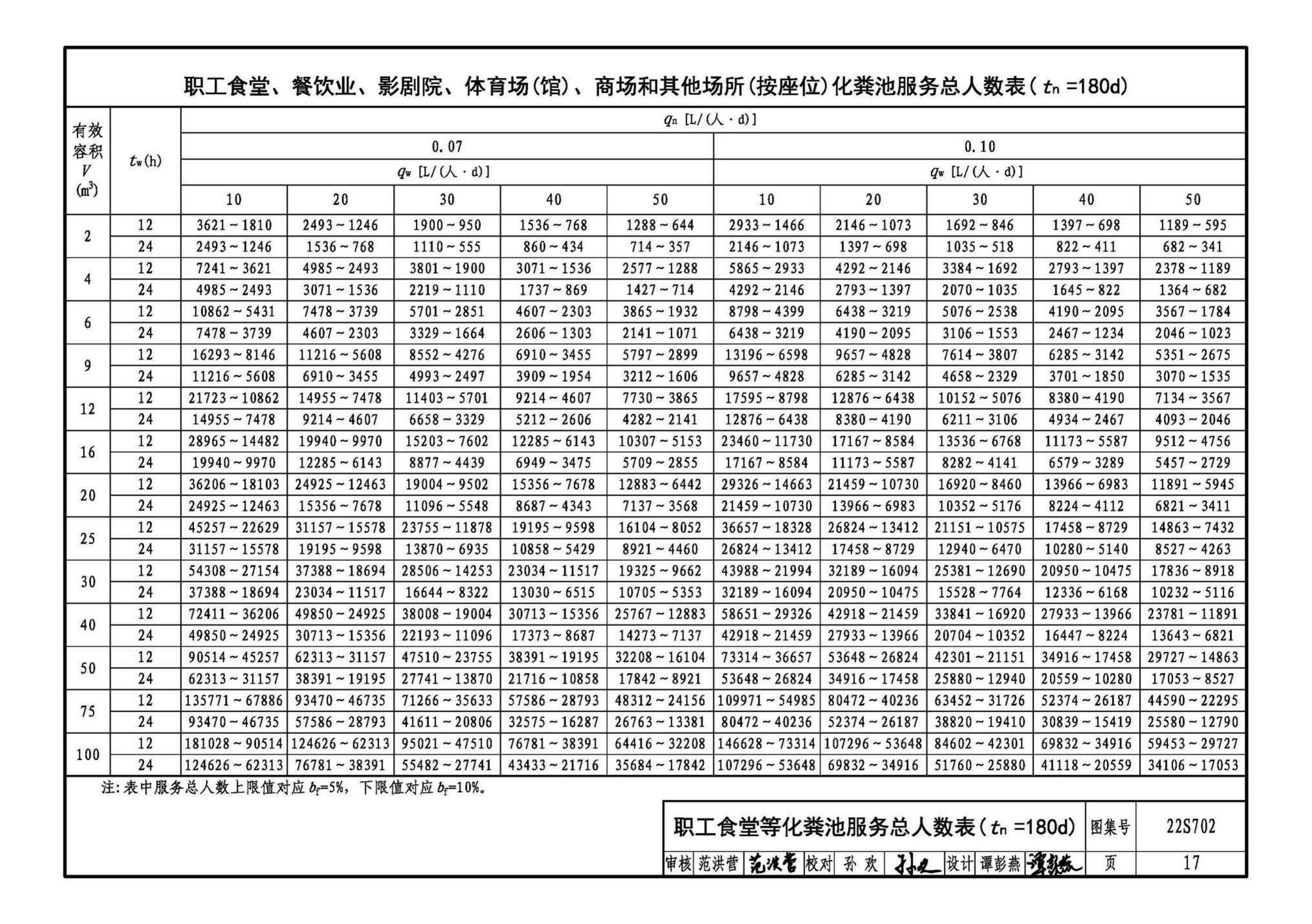 22S702--室外排水设施设计与施工——钢筋混凝土化粪池