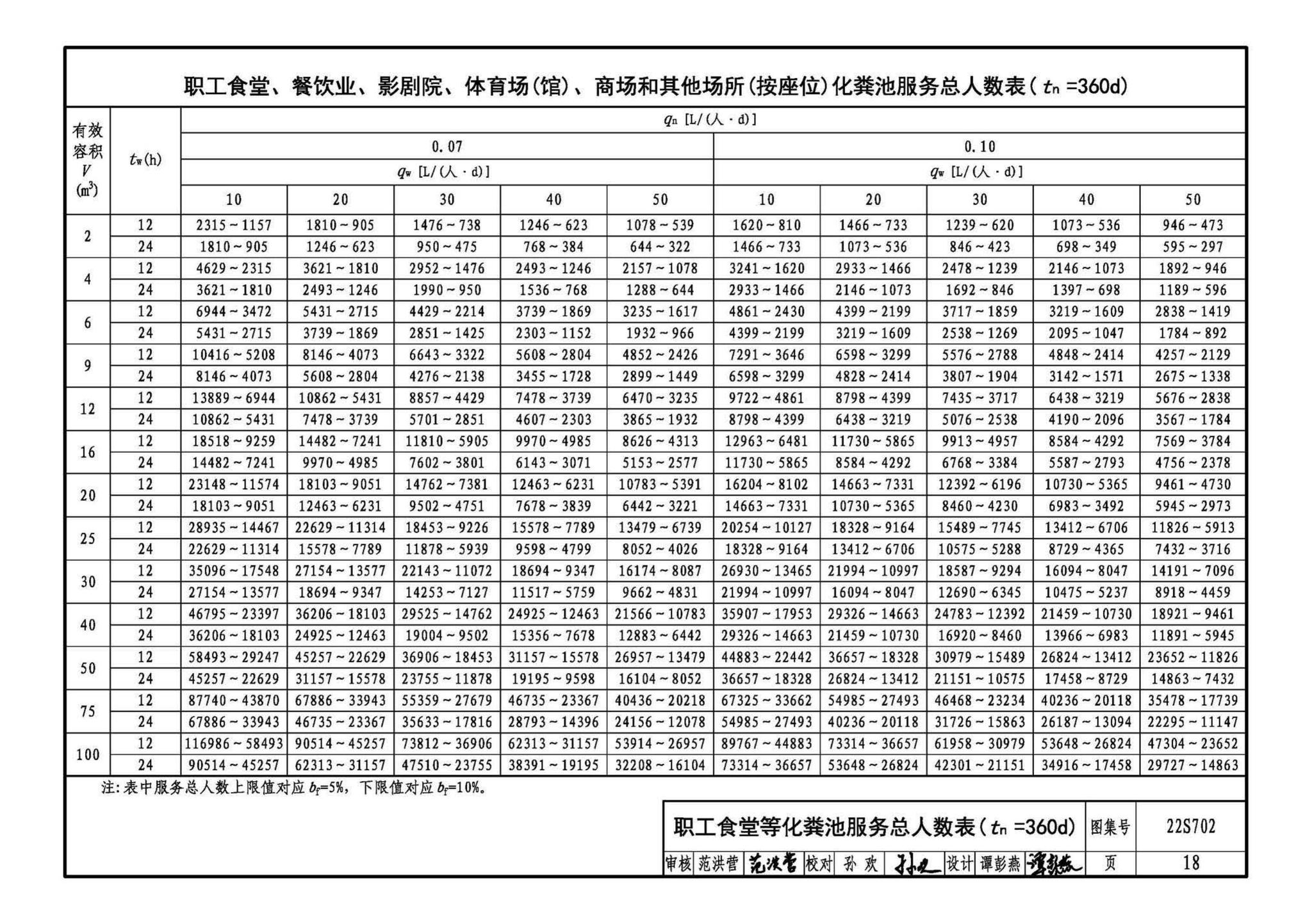 22S702--室外排水设施设计与施工——钢筋混凝土化粪池