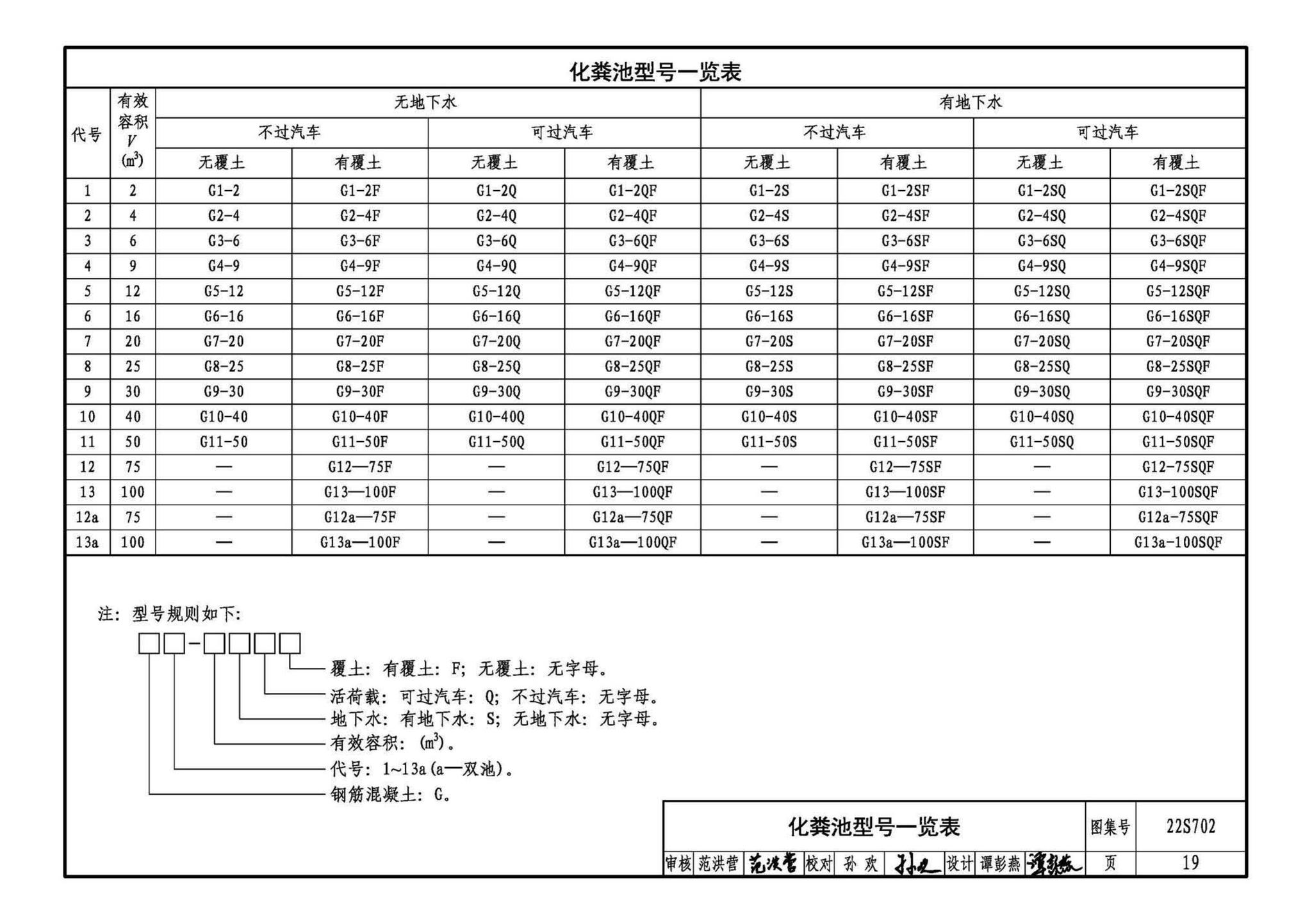 22S702--室外排水设施设计与施工——钢筋混凝土化粪池