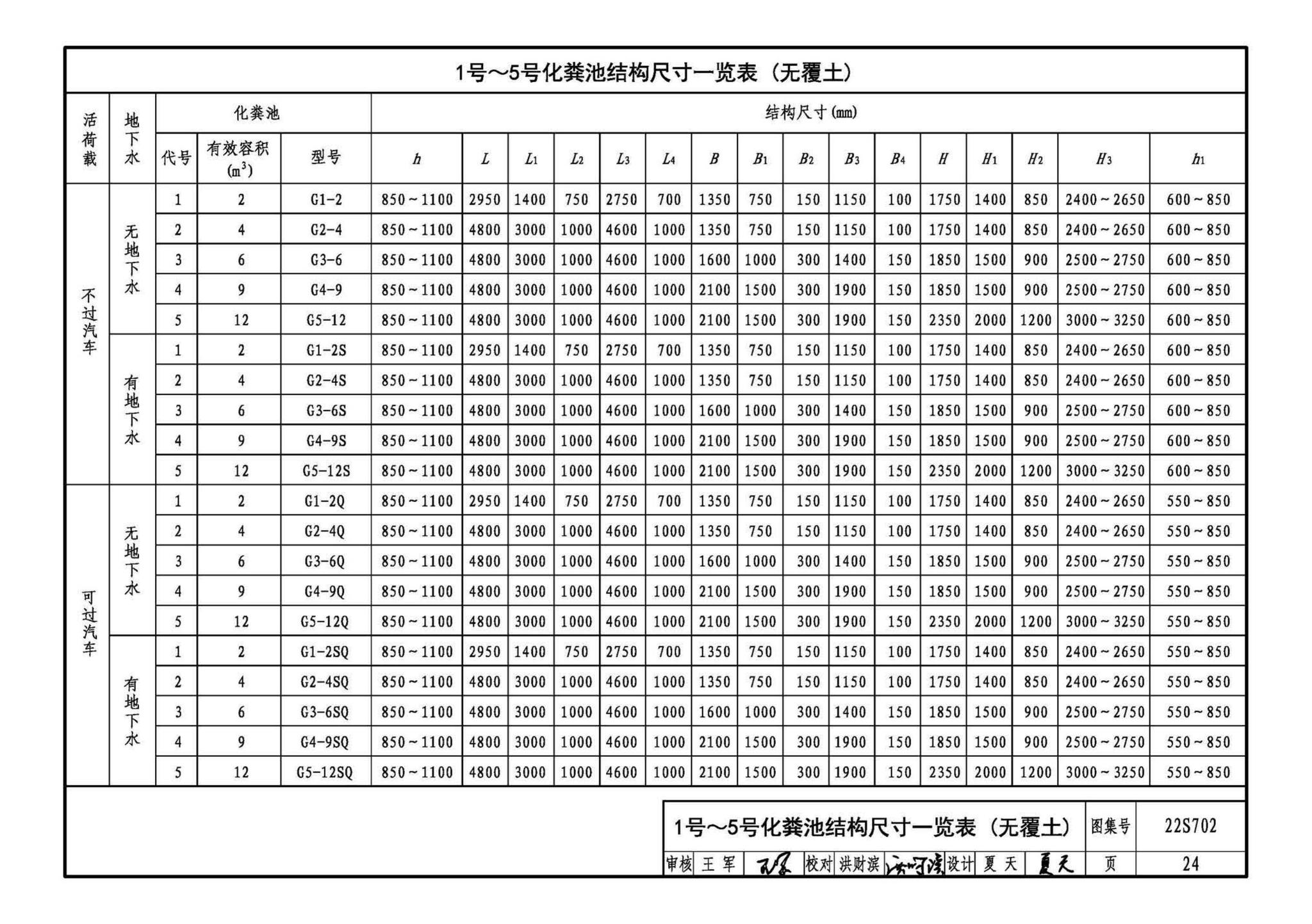 22S702--室外排水设施设计与施工——钢筋混凝土化粪池