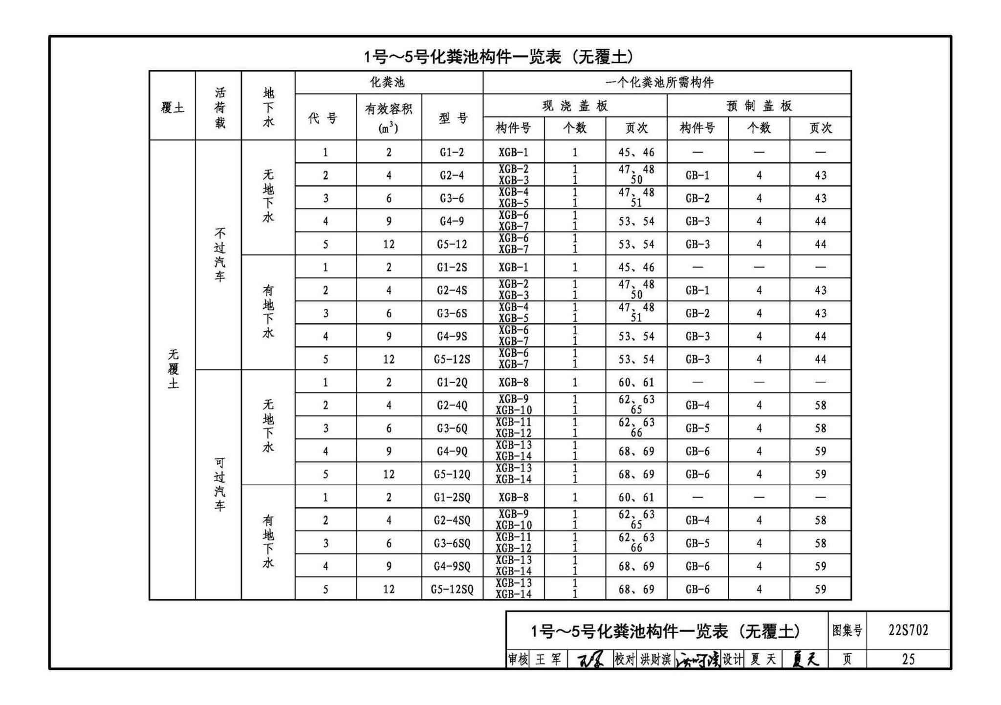 22S702--室外排水设施设计与施工——钢筋混凝土化粪池