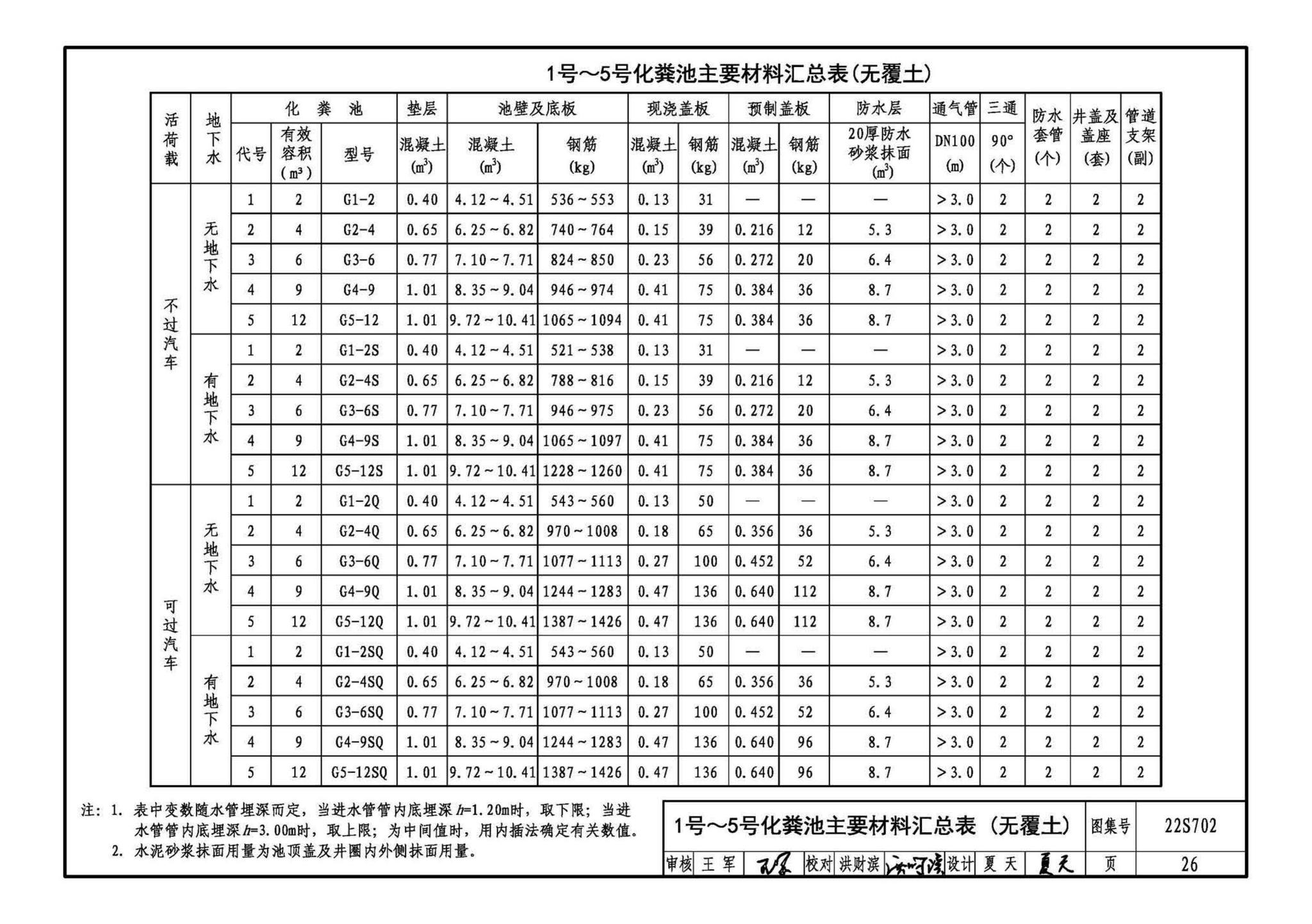 22S702--室外排水设施设计与施工——钢筋混凝土化粪池