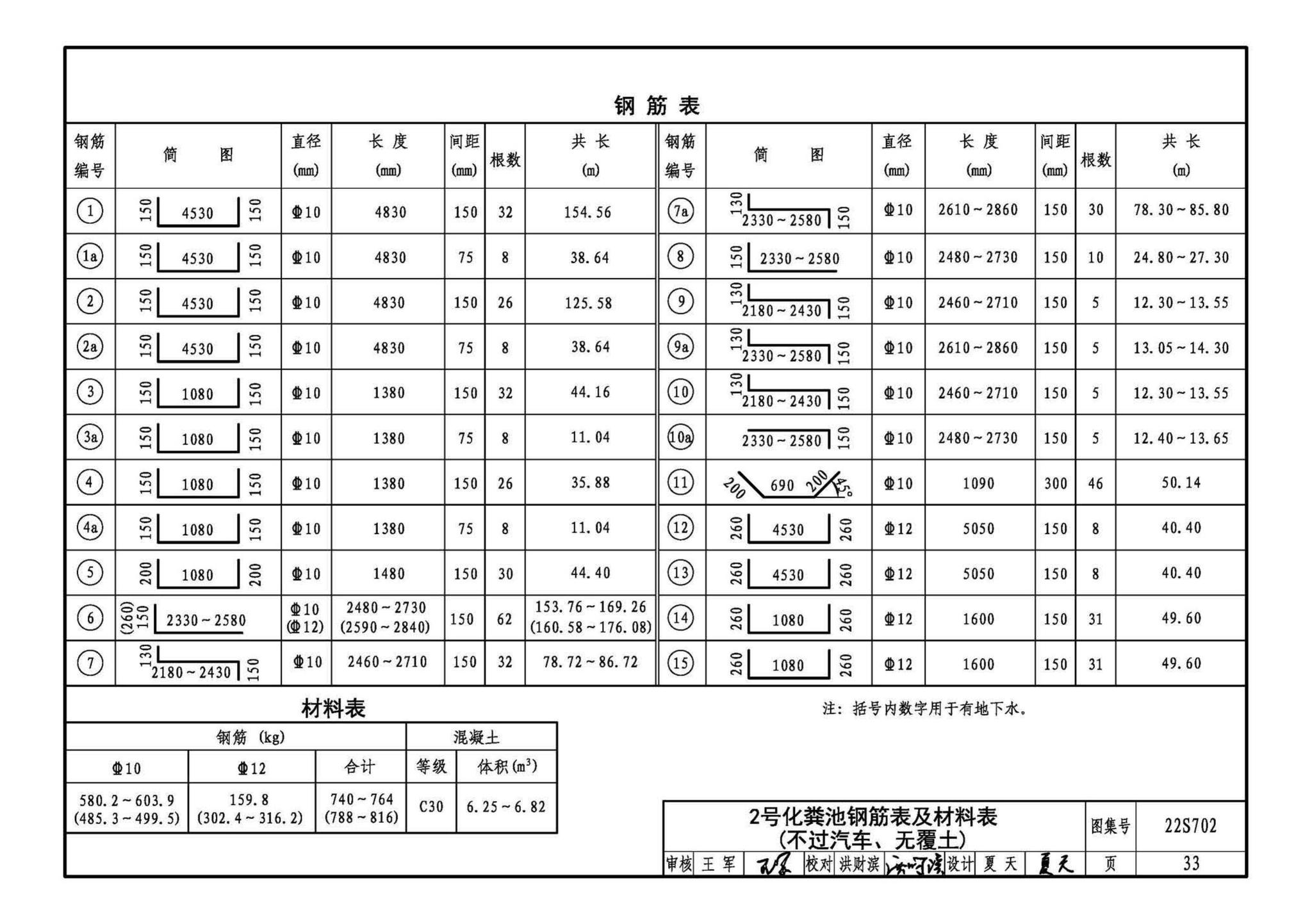 22S702--室外排水设施设计与施工——钢筋混凝土化粪池