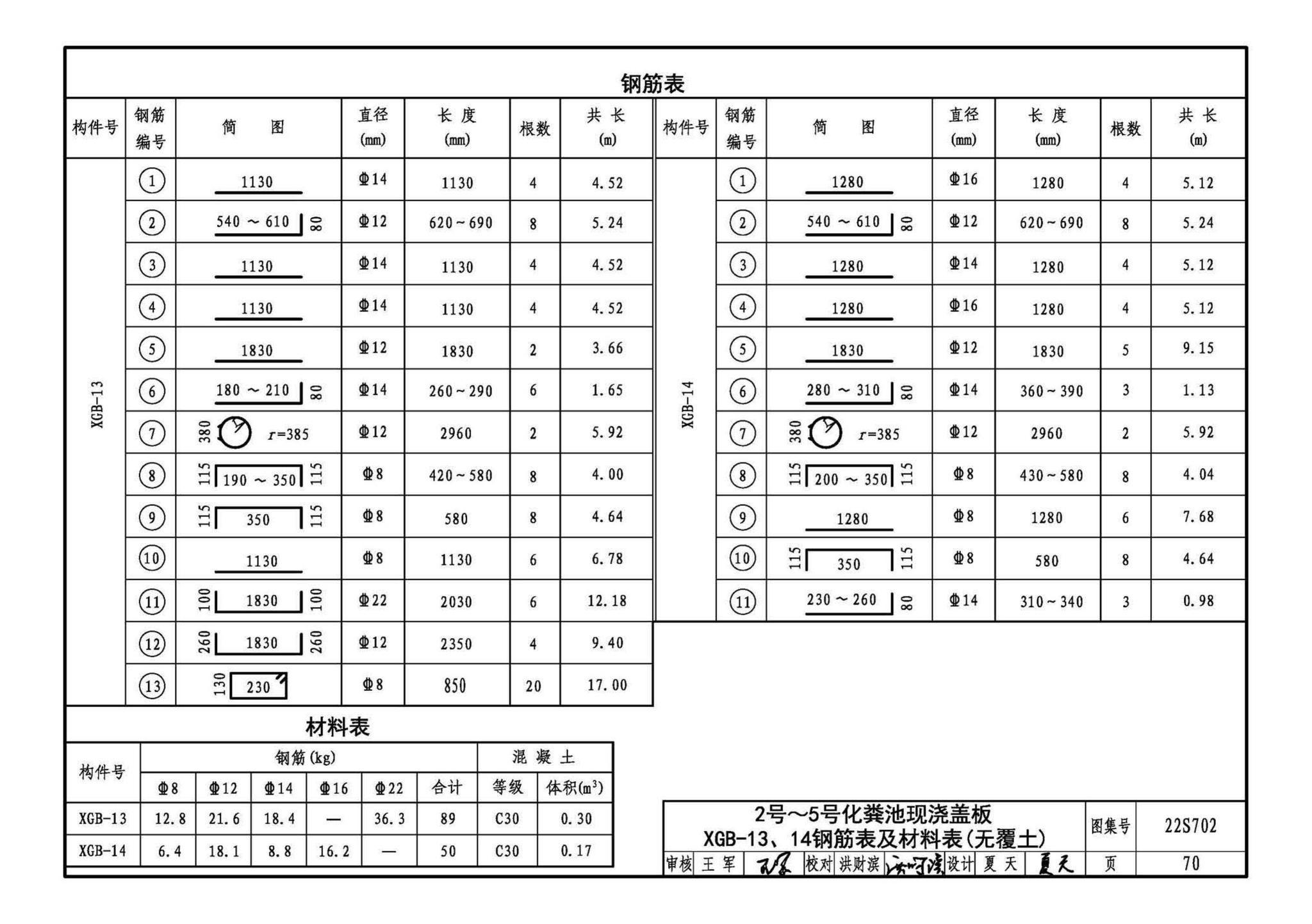 22S702--室外排水设施设计与施工——钢筋混凝土化粪池