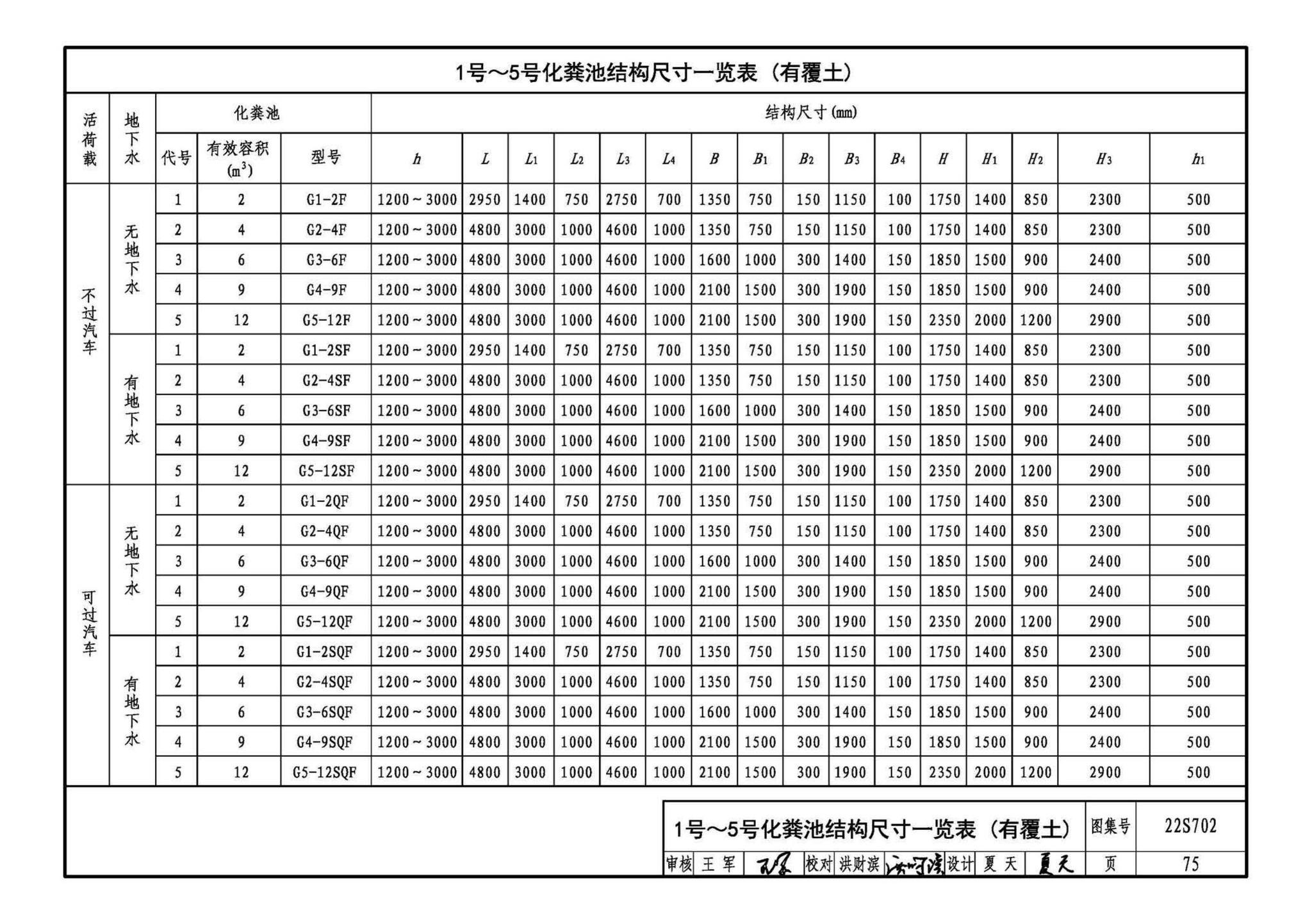 22S702--室外排水设施设计与施工——钢筋混凝土化粪池