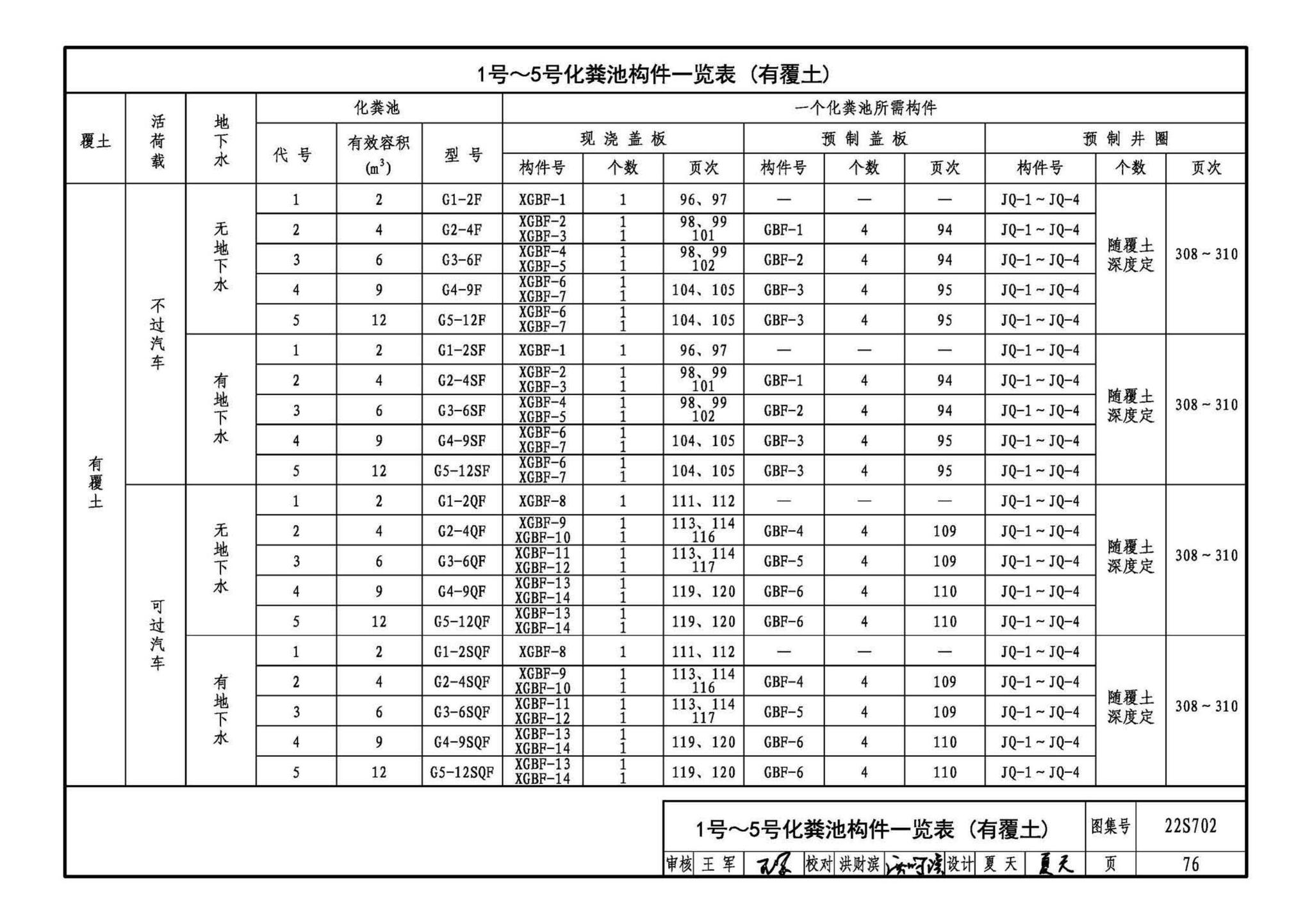 22S702--室外排水设施设计与施工——钢筋混凝土化粪池