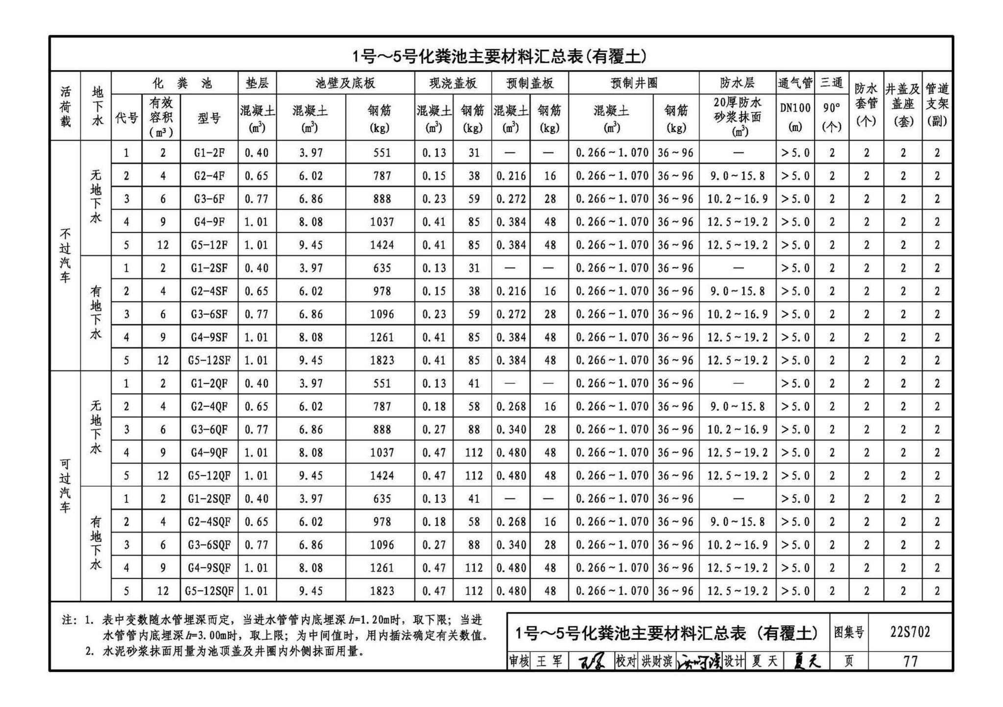 22S702--室外排水设施设计与施工——钢筋混凝土化粪池