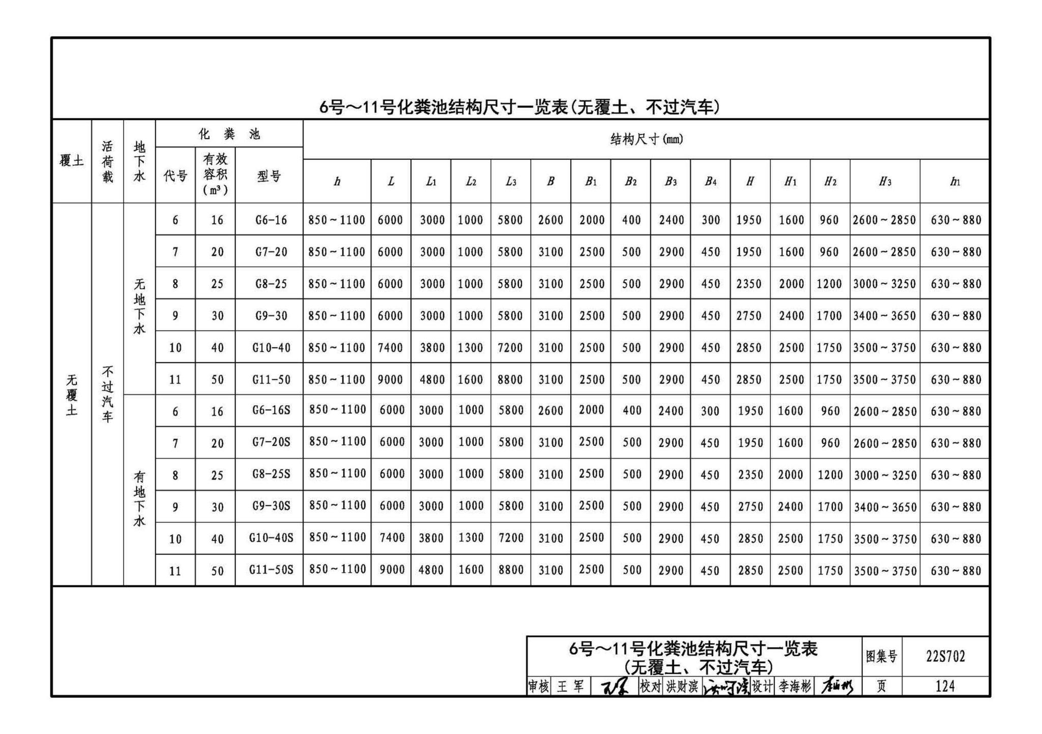 22S702--室外排水设施设计与施工——钢筋混凝土化粪池