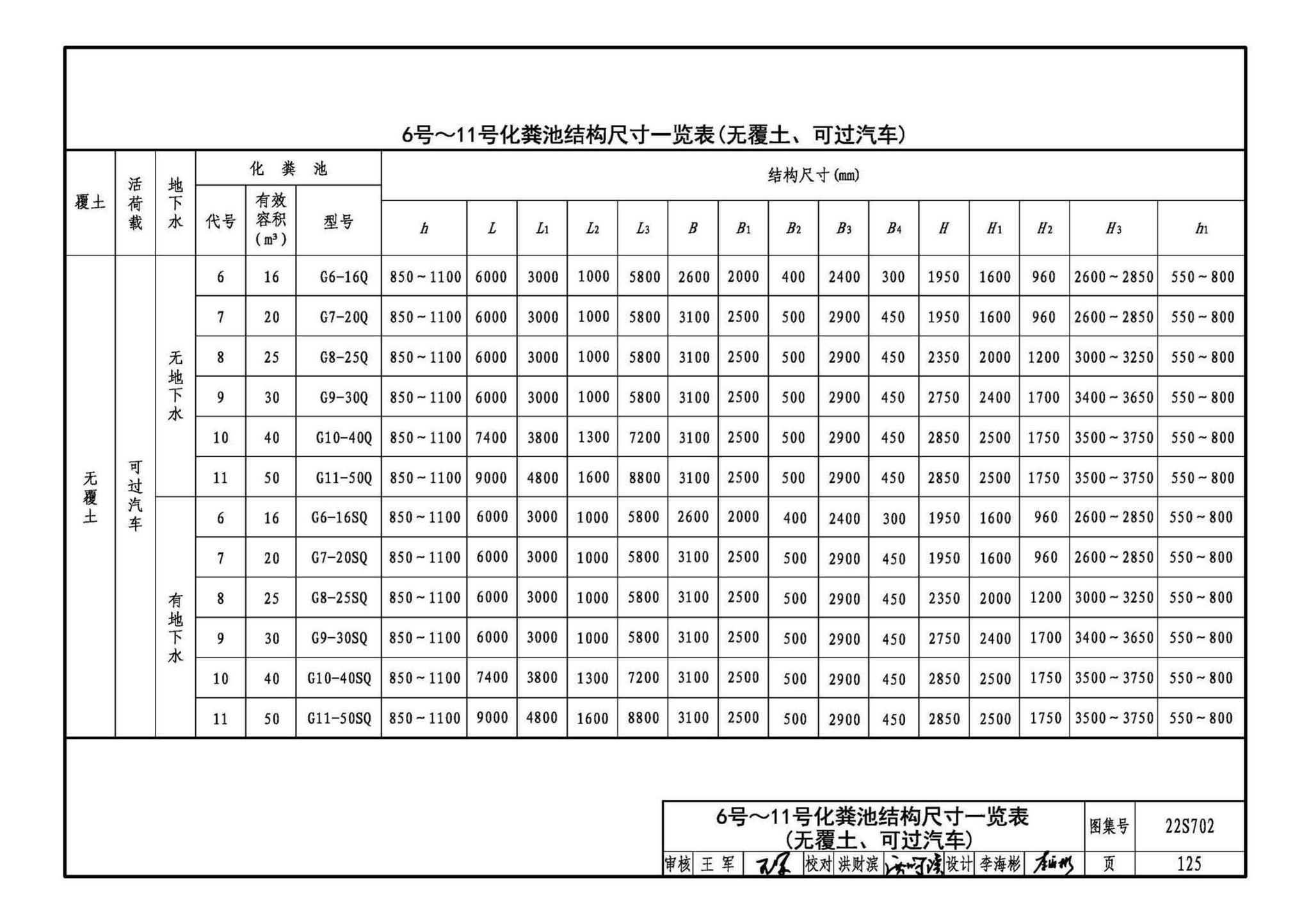 22S702--室外排水设施设计与施工——钢筋混凝土化粪池