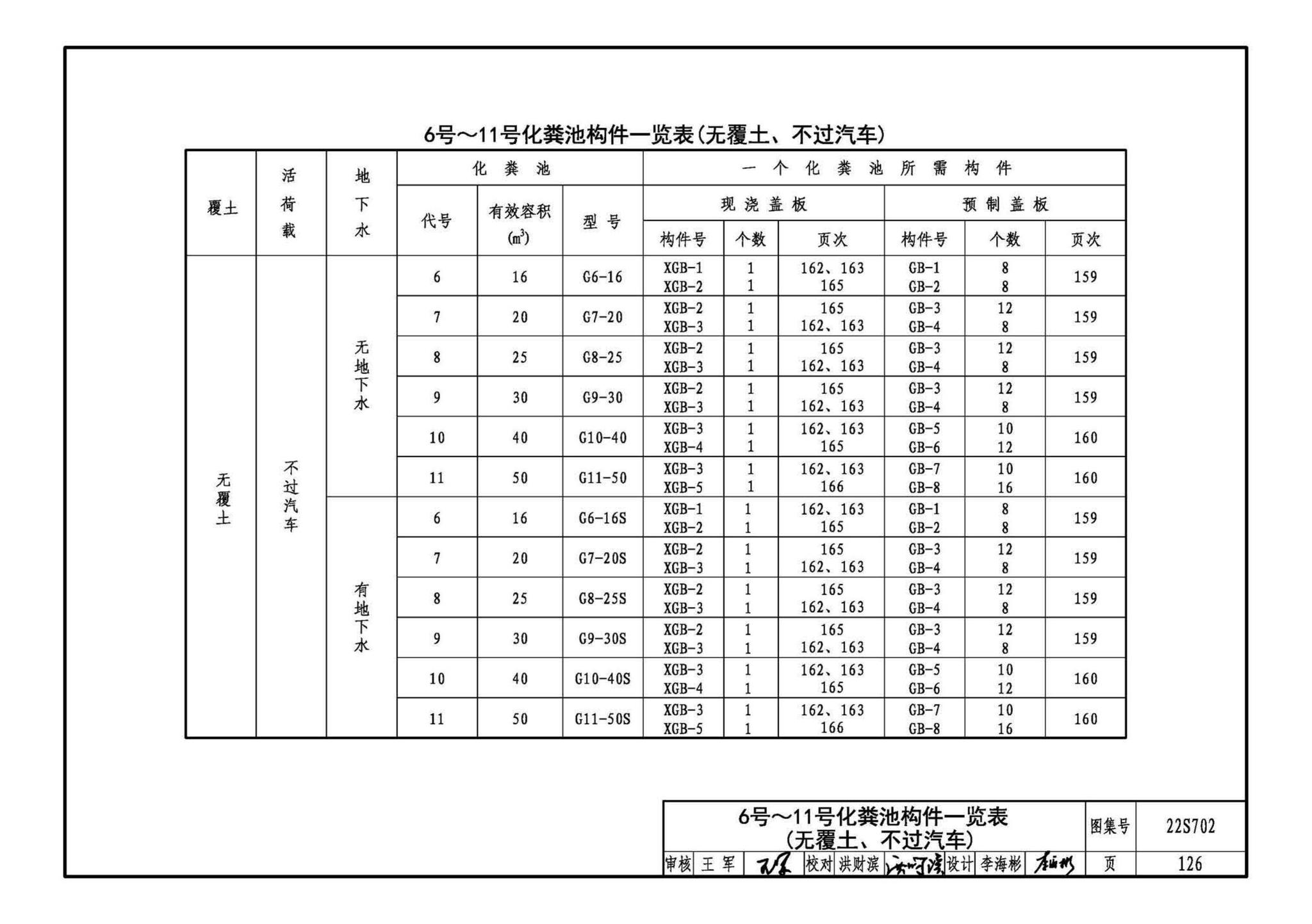 22S702--室外排水设施设计与施工——钢筋混凝土化粪池