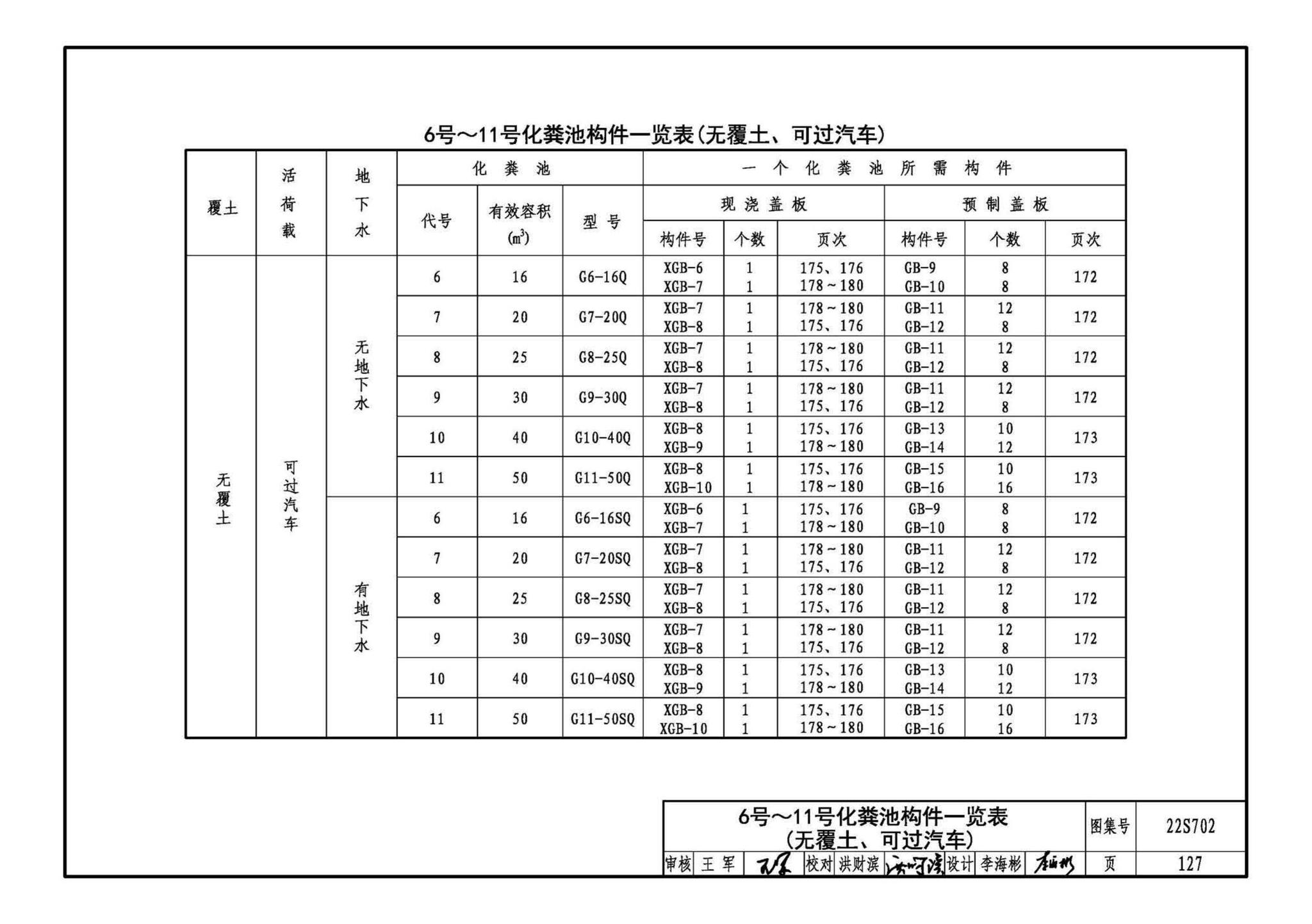 22S702--室外排水设施设计与施工——钢筋混凝土化粪池