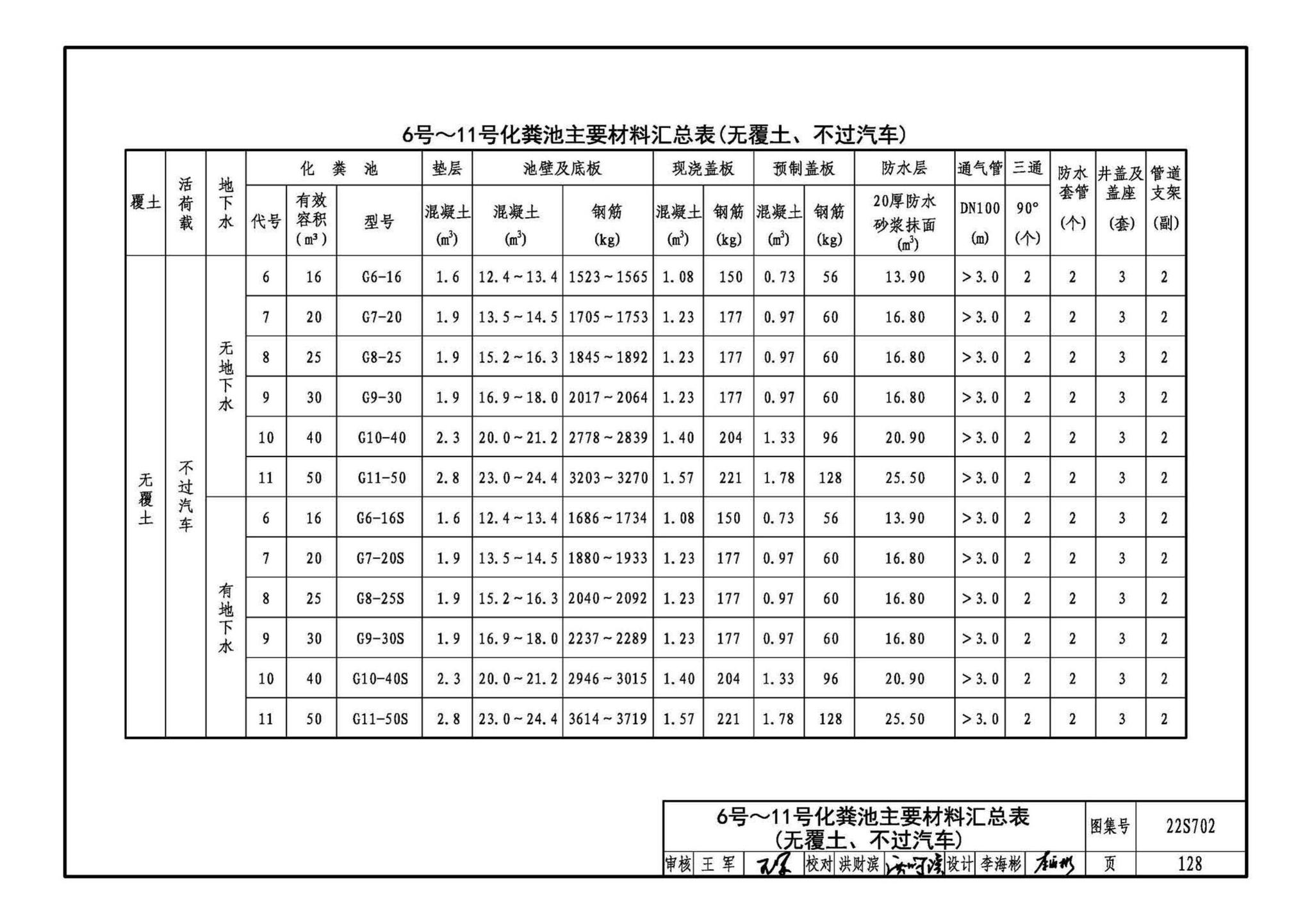 22S702--室外排水设施设计与施工——钢筋混凝土化粪池