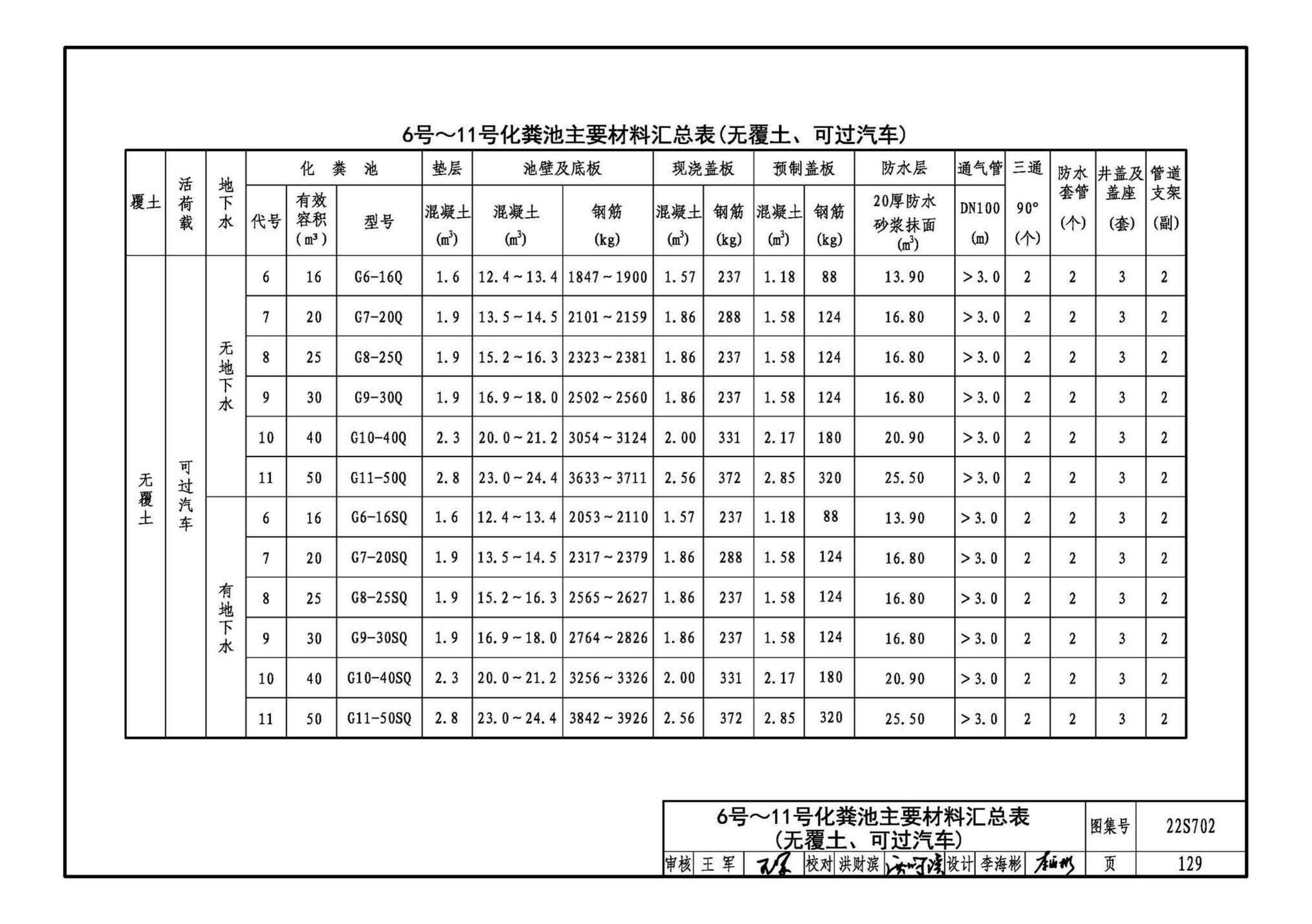 22S702--室外排水设施设计与施工——钢筋混凝土化粪池