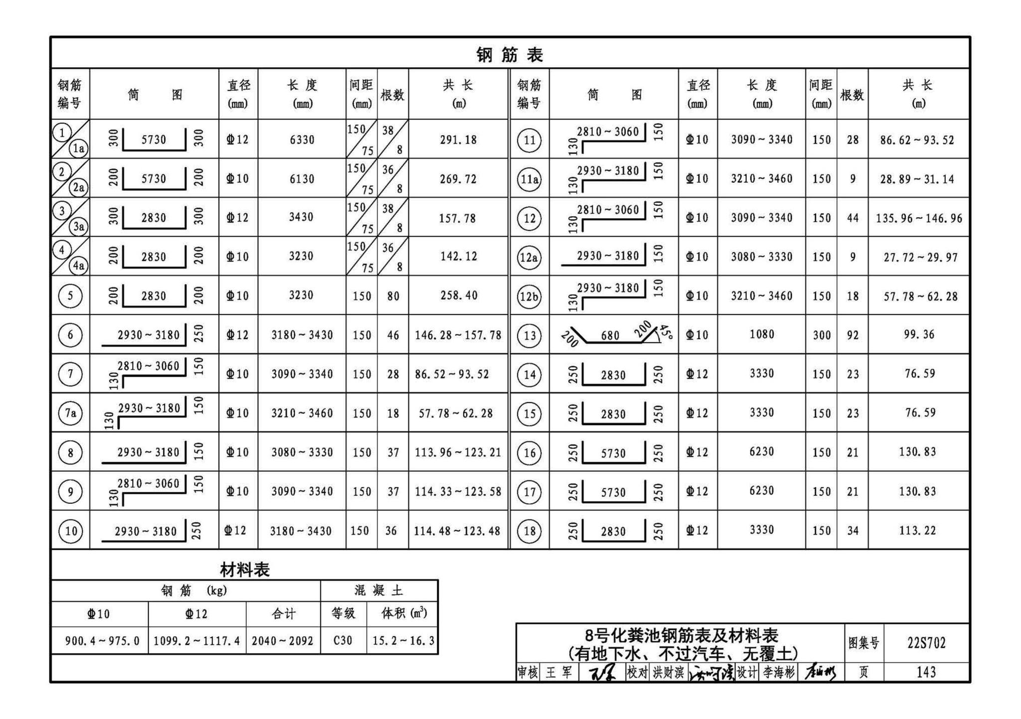 22S702--室外排水设施设计与施工——钢筋混凝土化粪池