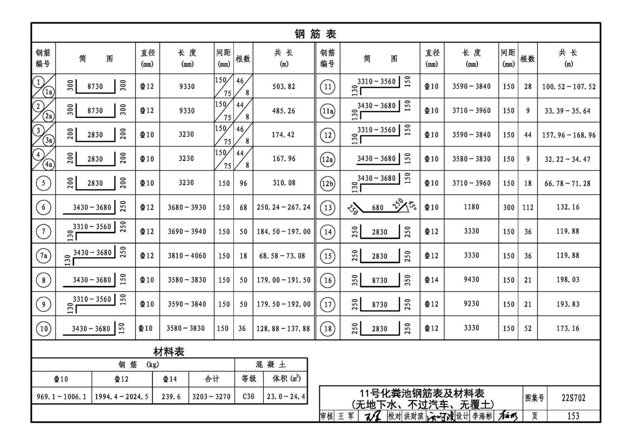 22S702--室外排水设施设计与施工——钢筋混凝土化粪池