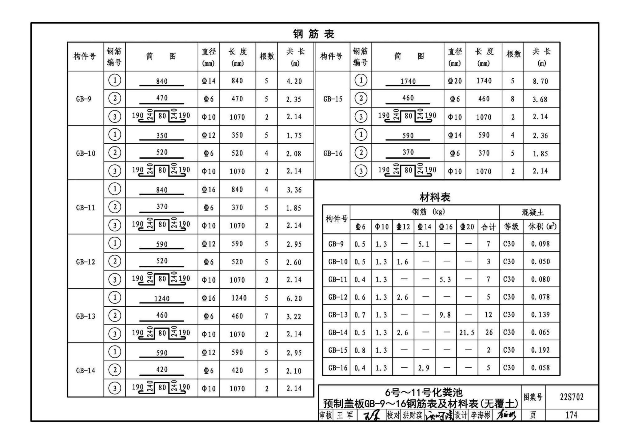 22S702--室外排水设施设计与施工——钢筋混凝土化粪池