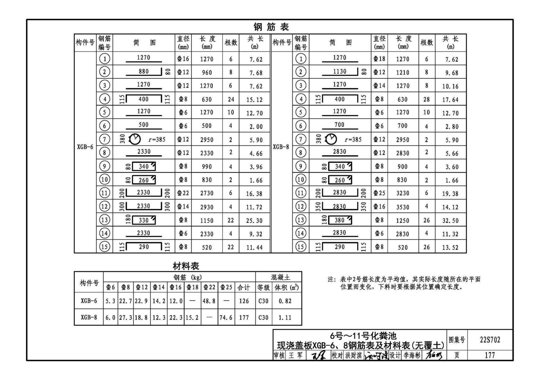 22S702--室外排水设施设计与施工——钢筋混凝土化粪池