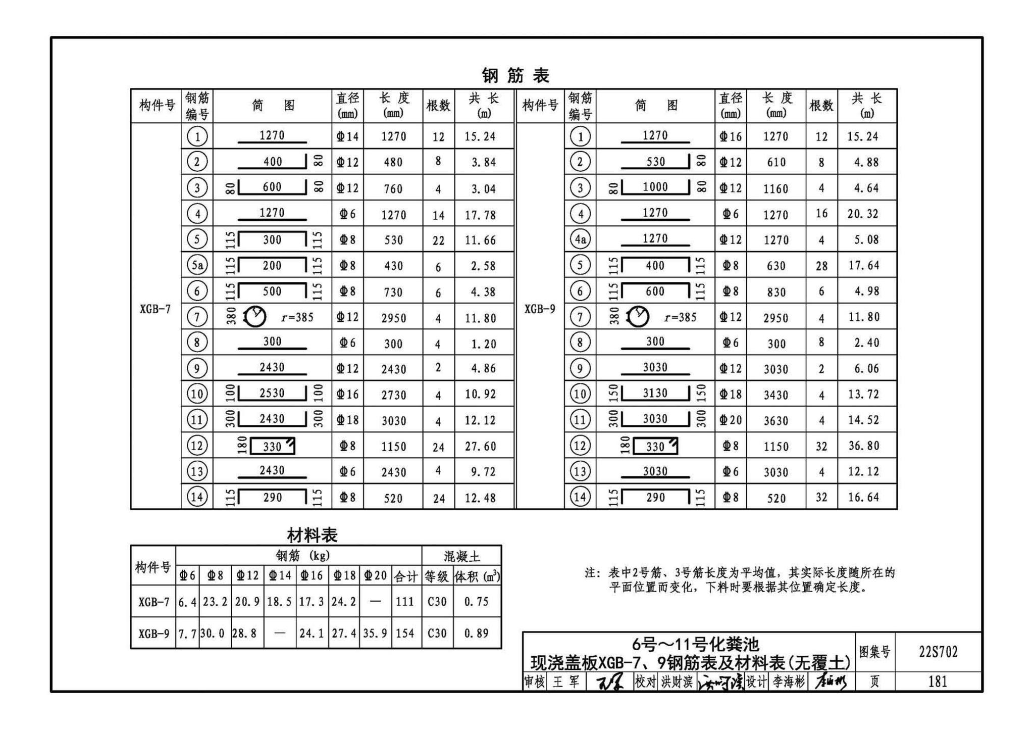 22S702--室外排水设施设计与施工——钢筋混凝土化粪池