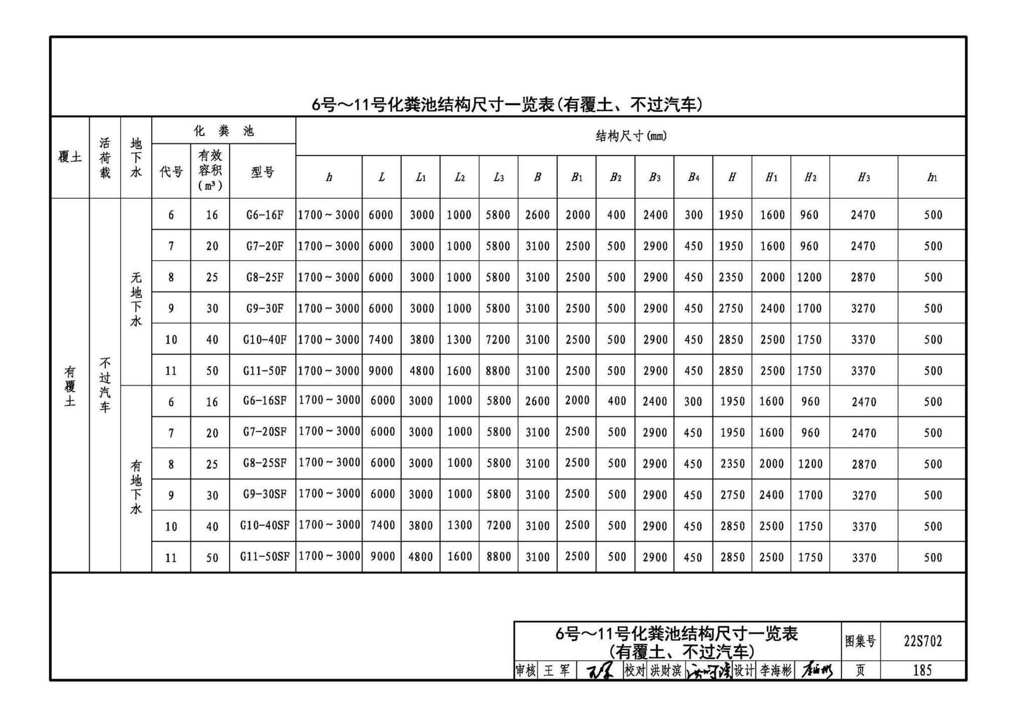 22S702--室外排水设施设计与施工——钢筋混凝土化粪池