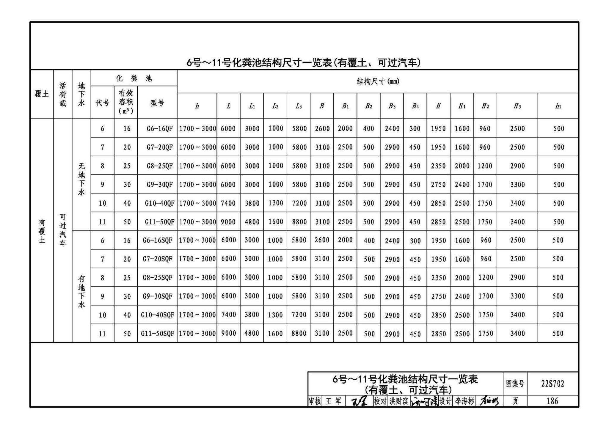 22S702--室外排水设施设计与施工——钢筋混凝土化粪池