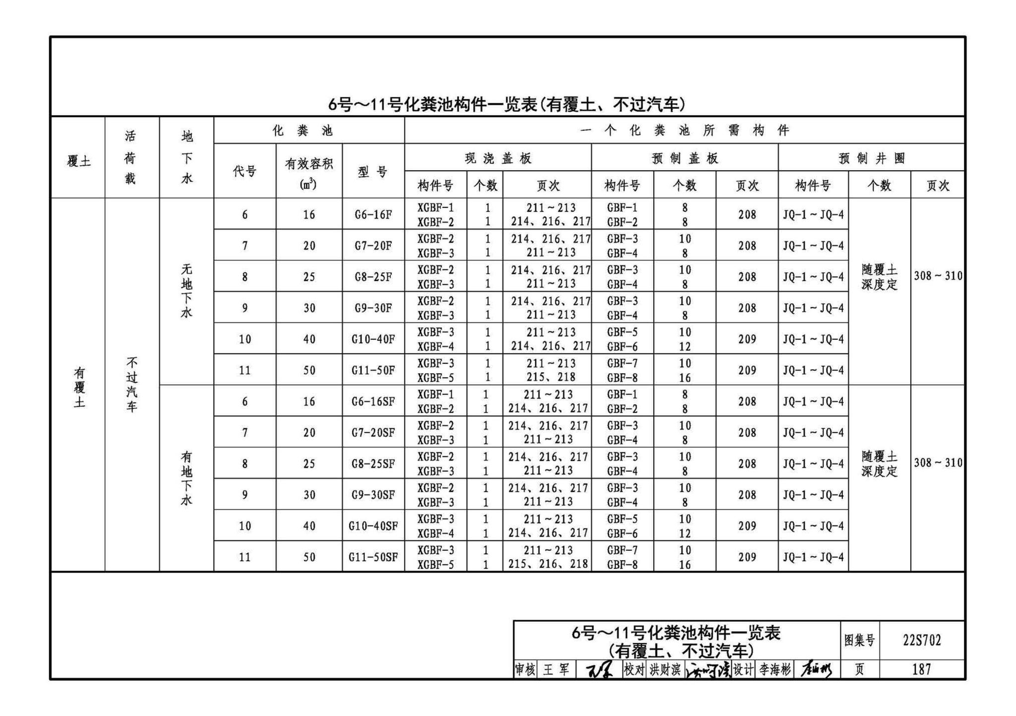 22S702--室外排水设施设计与施工——钢筋混凝土化粪池