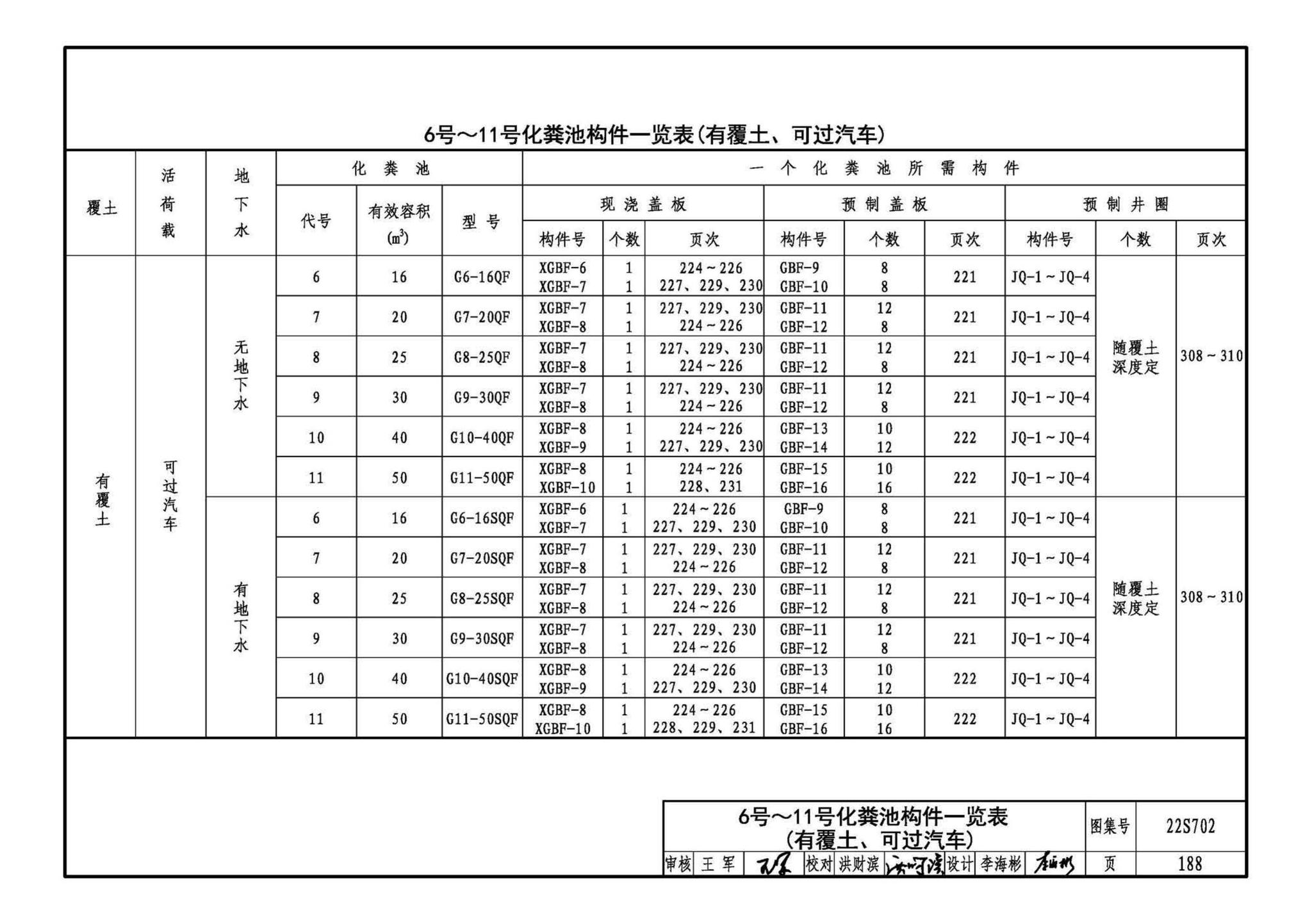 22S702--室外排水设施设计与施工——钢筋混凝土化粪池