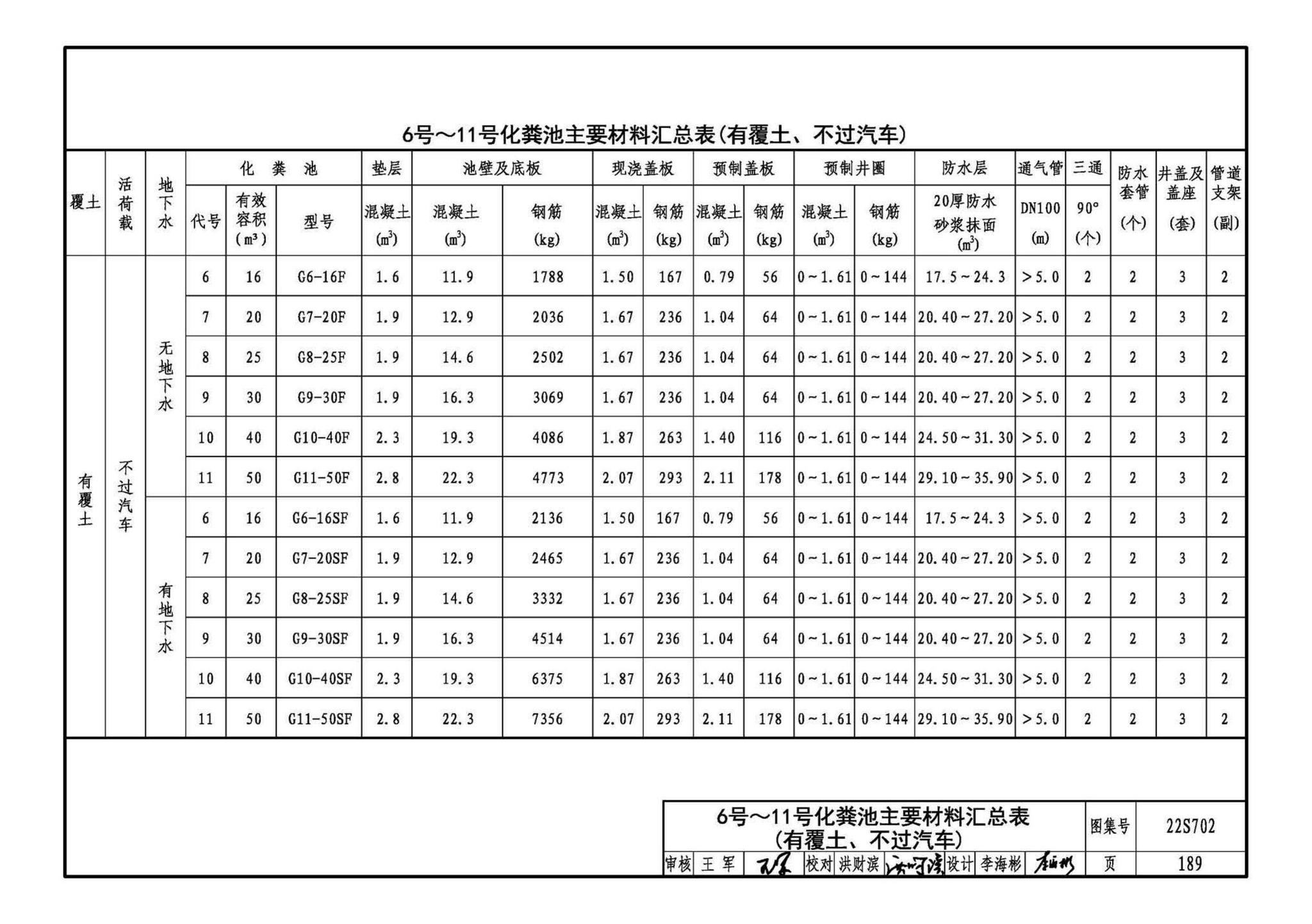 22S702--室外排水设施设计与施工——钢筋混凝土化粪池