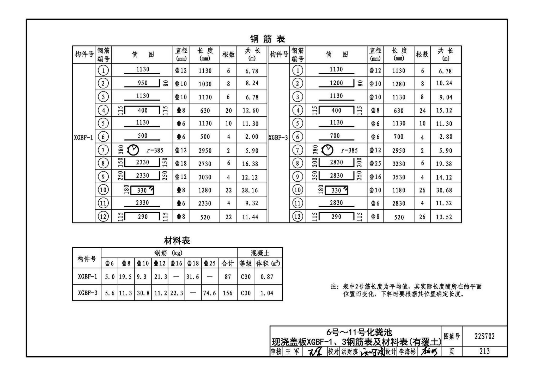 22S702--室外排水设施设计与施工——钢筋混凝土化粪池