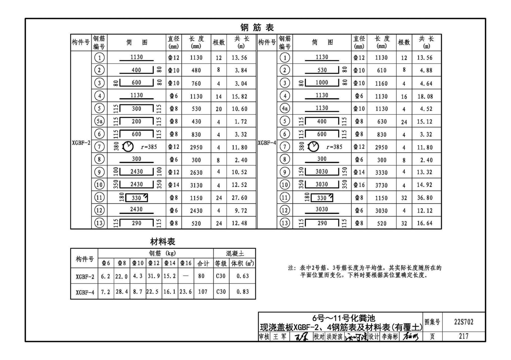 22S702--室外排水设施设计与施工——钢筋混凝土化粪池