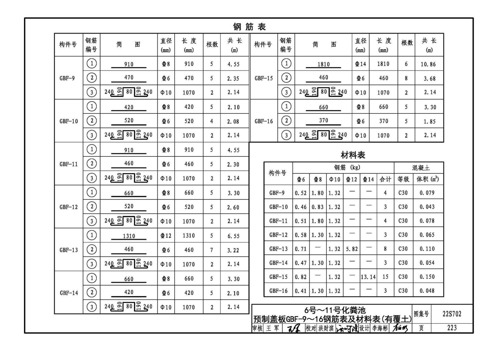 22S702--室外排水设施设计与施工——钢筋混凝土化粪池