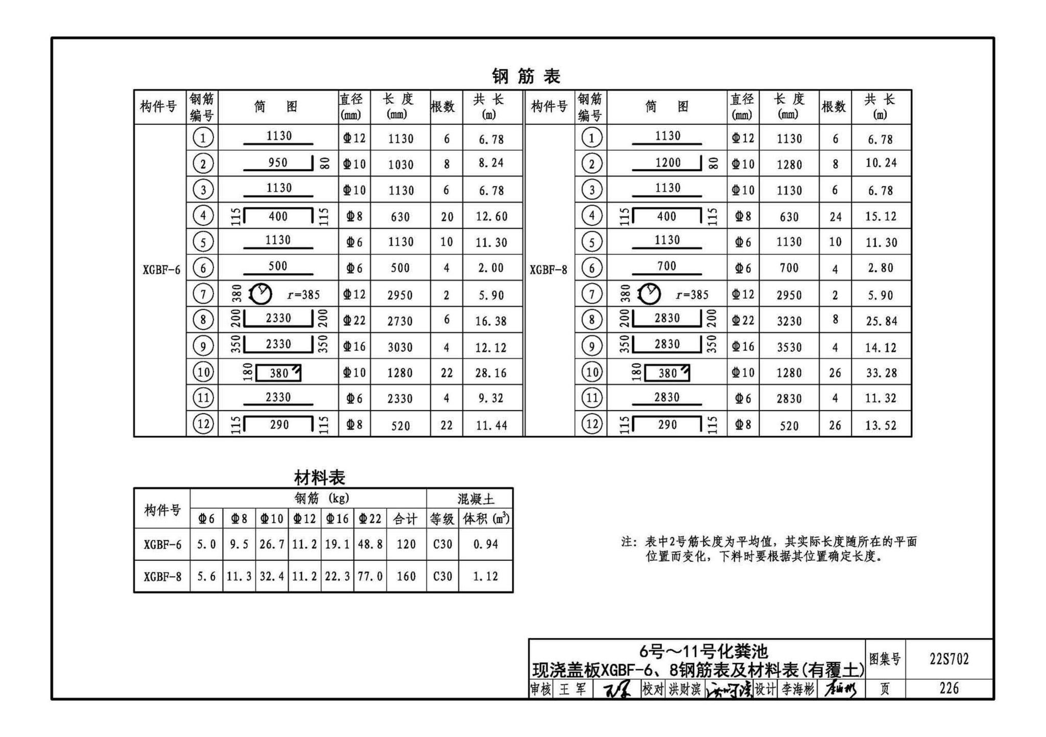 22S702--室外排水设施设计与施工——钢筋混凝土化粪池