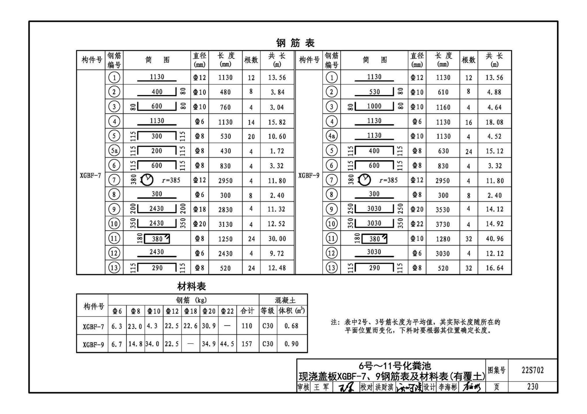 22S702--室外排水设施设计与施工——钢筋混凝土化粪池