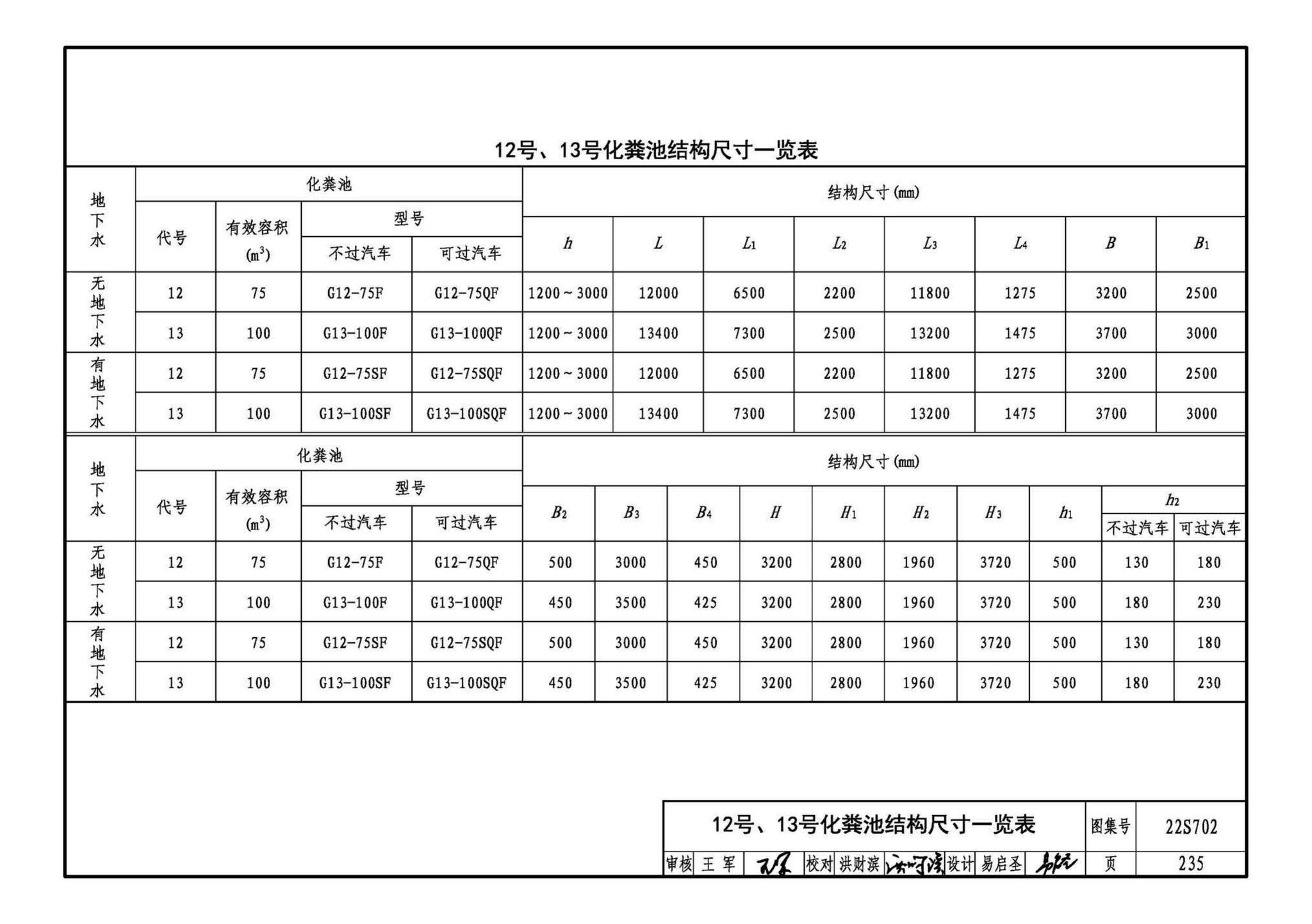 22S702--室外排水设施设计与施工——钢筋混凝土化粪池