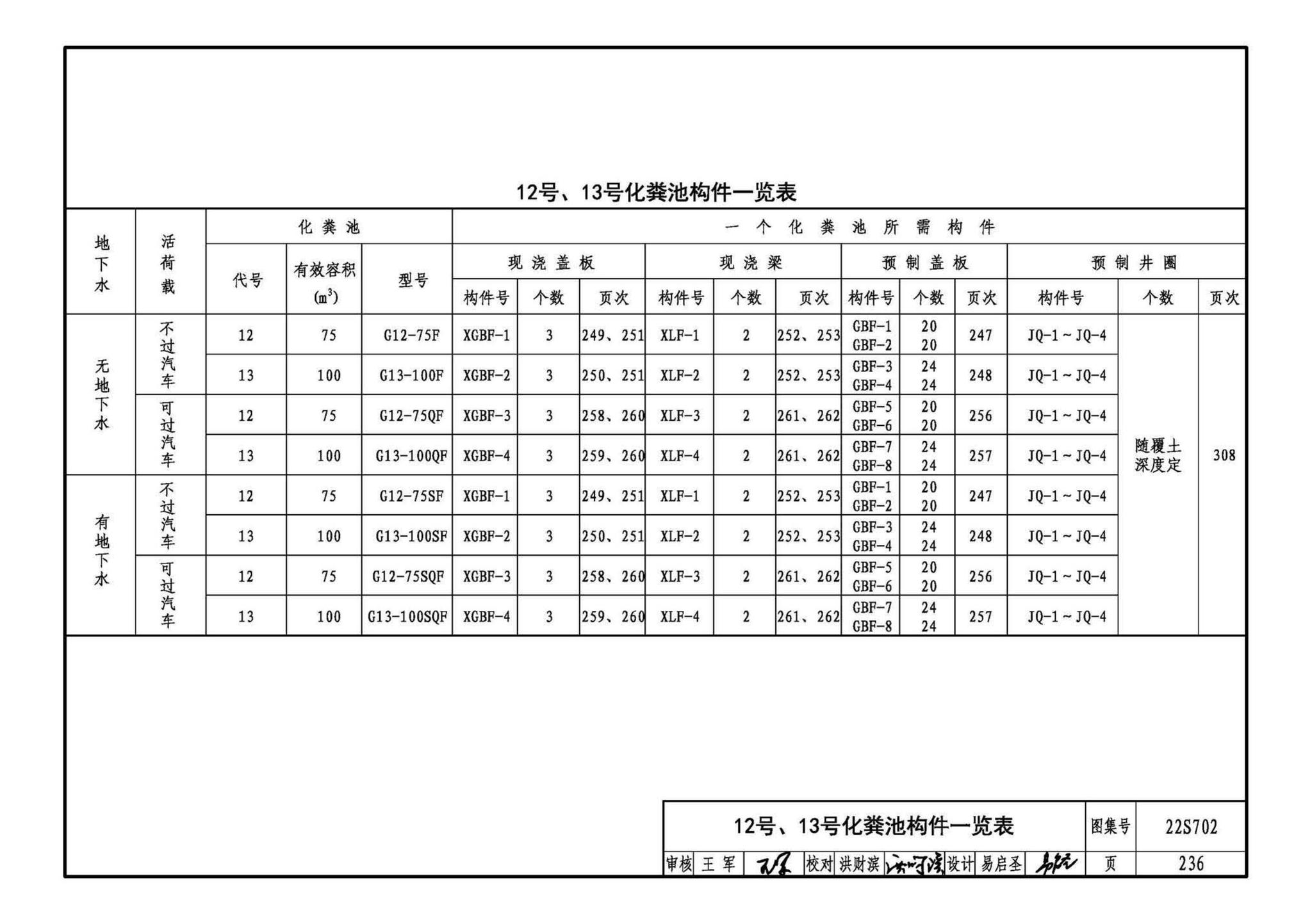 22S702--室外排水设施设计与施工——钢筋混凝土化粪池