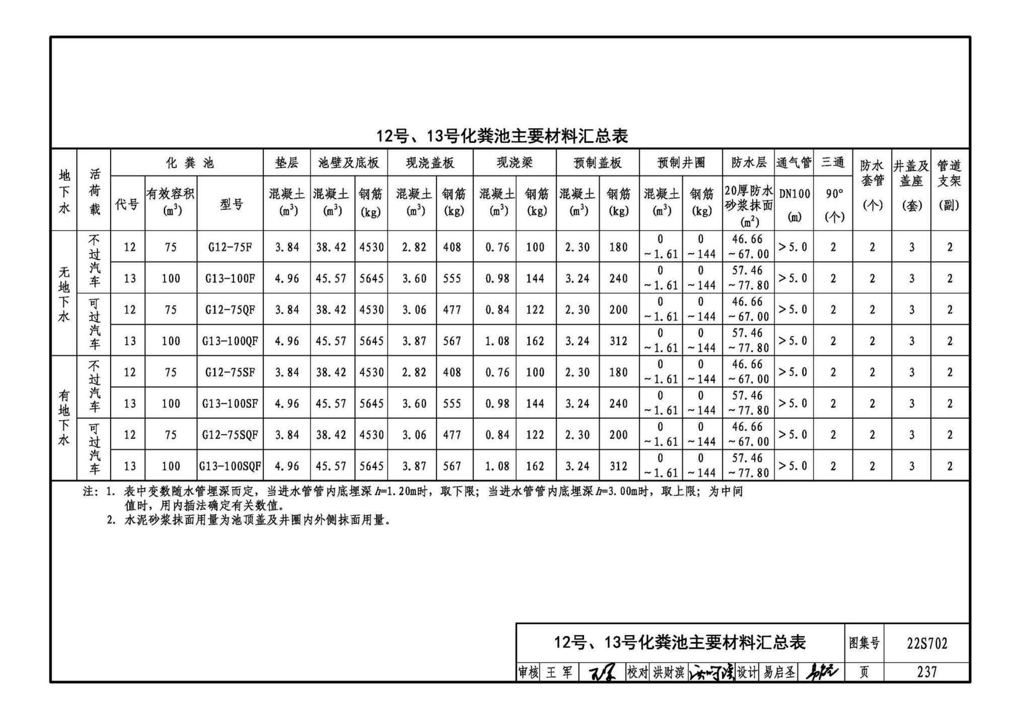 22S702--室外排水设施设计与施工——钢筋混凝土化粪池