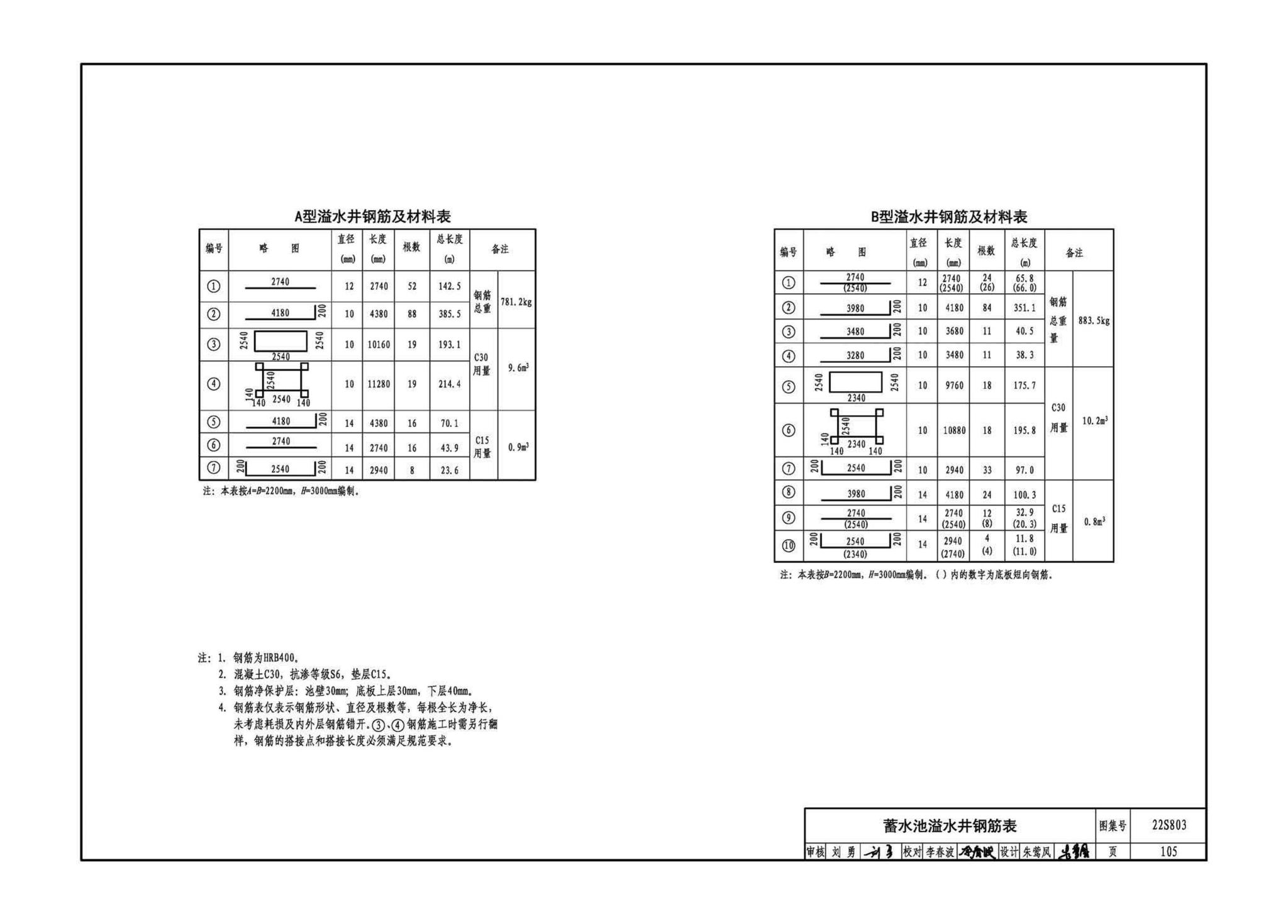 22S803--圆形钢筋混凝土蓄水池